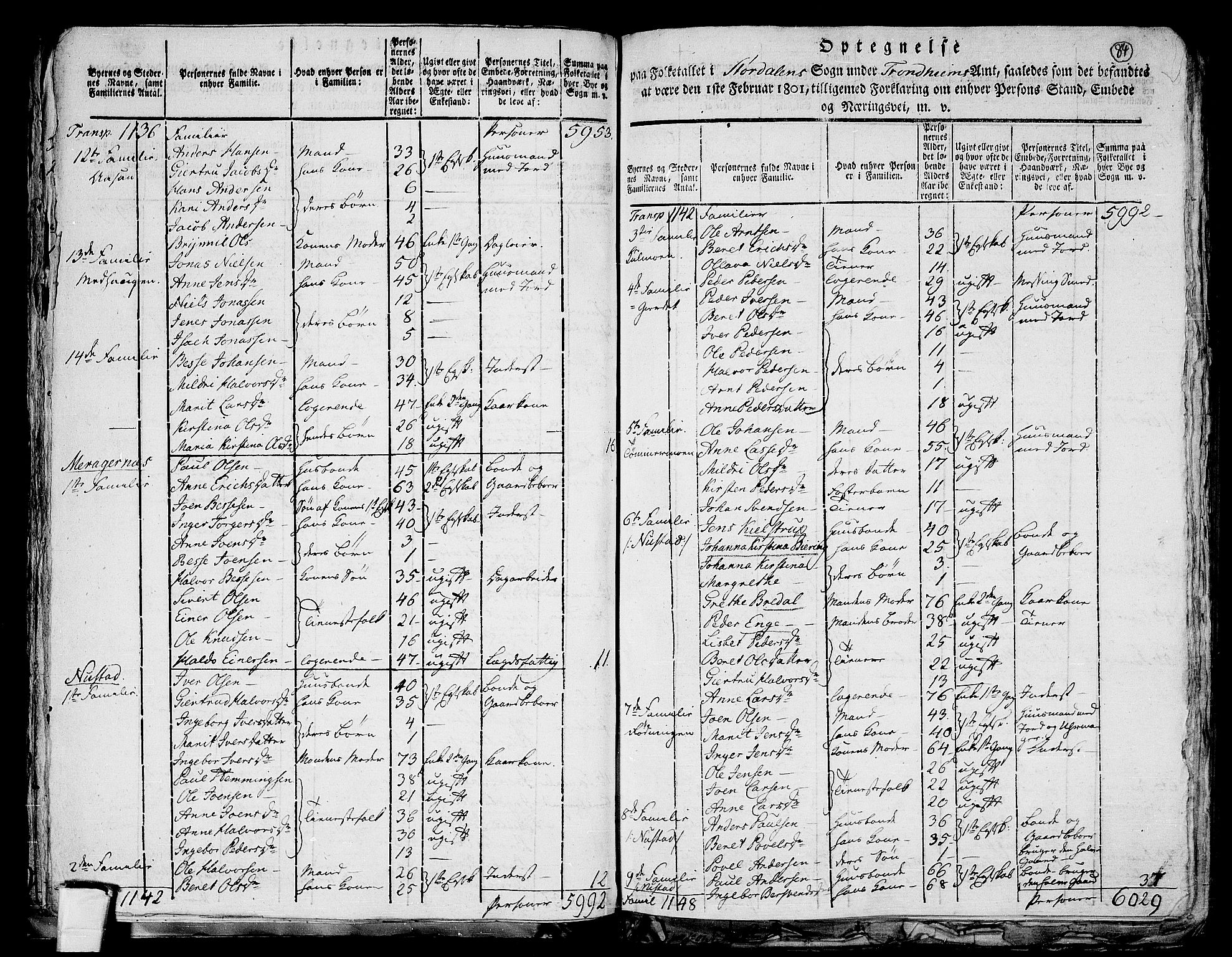 RA, 1801 census for 1714P Stjørdal, 1801, p. 83b-84a