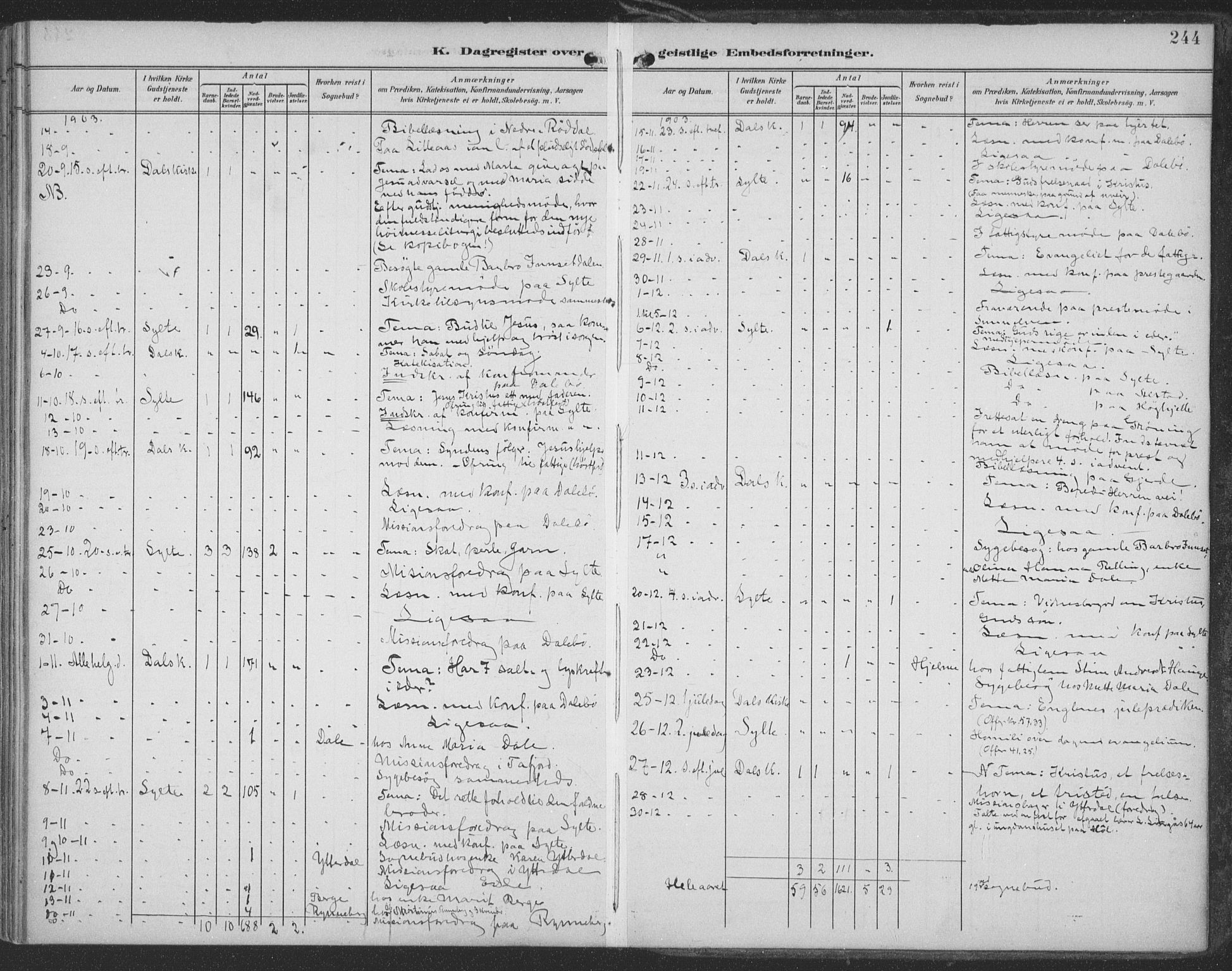 Ministerialprotokoller, klokkerbøker og fødselsregistre - Møre og Romsdal, SAT/A-1454/519/L0256: Parish register (official) no. 519A15, 1895-1912, p. 244