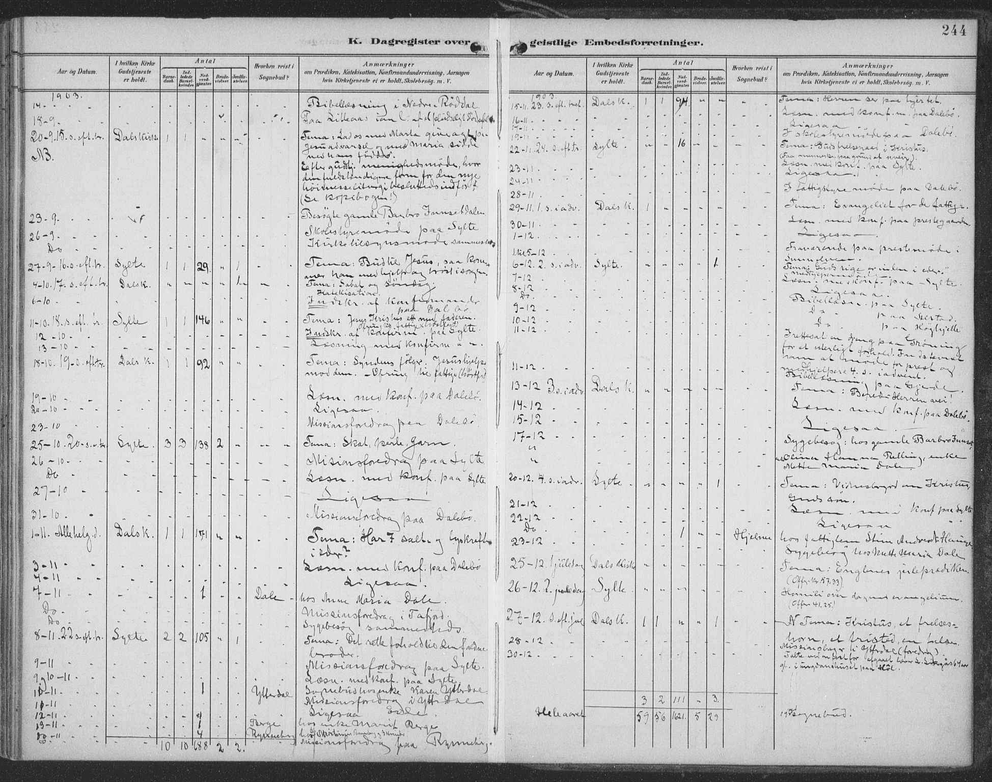 Ministerialprotokoller, klokkerbøker og fødselsregistre - Møre og Romsdal, AV/SAT-A-1454/519/L0256: Parish register (official) no. 519A15, 1895-1912, p. 244