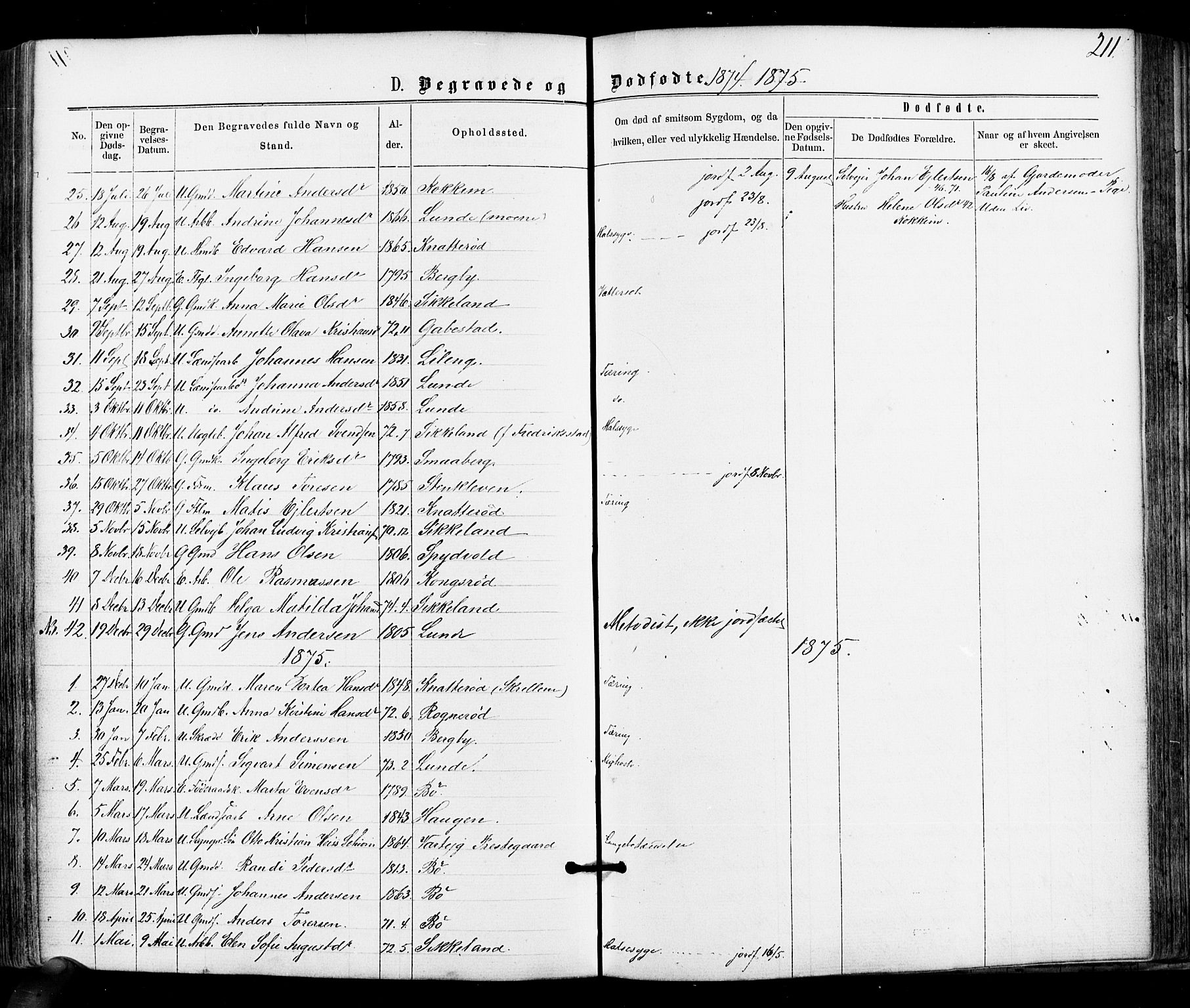 Varteig prestekontor Kirkebøker, SAO/A-10447a/F/Fa/L0001: Parish register (official) no. 1, 1861-1877, p. 211