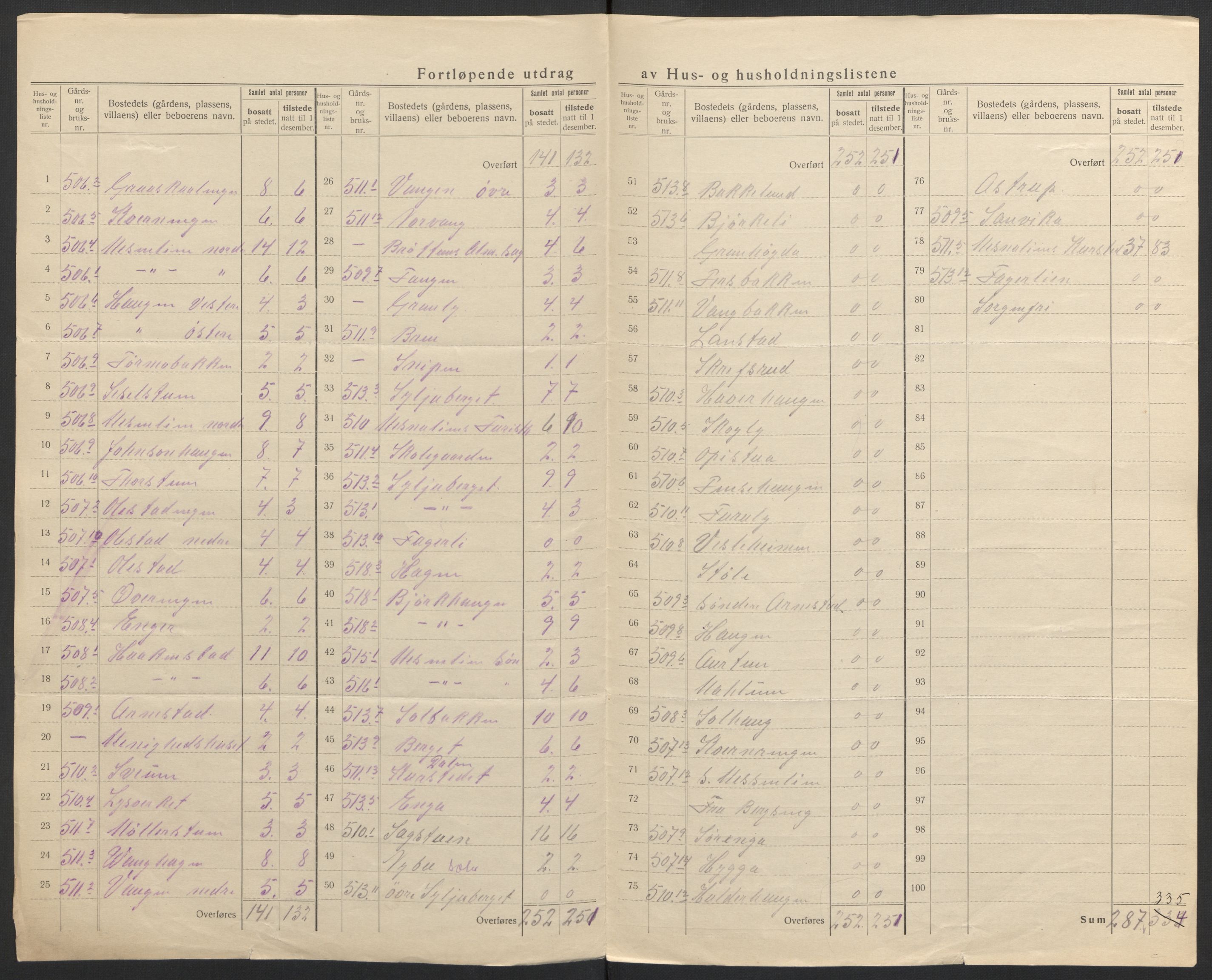 SAH, 1920 census for Ringsaker, 1920, p. 85