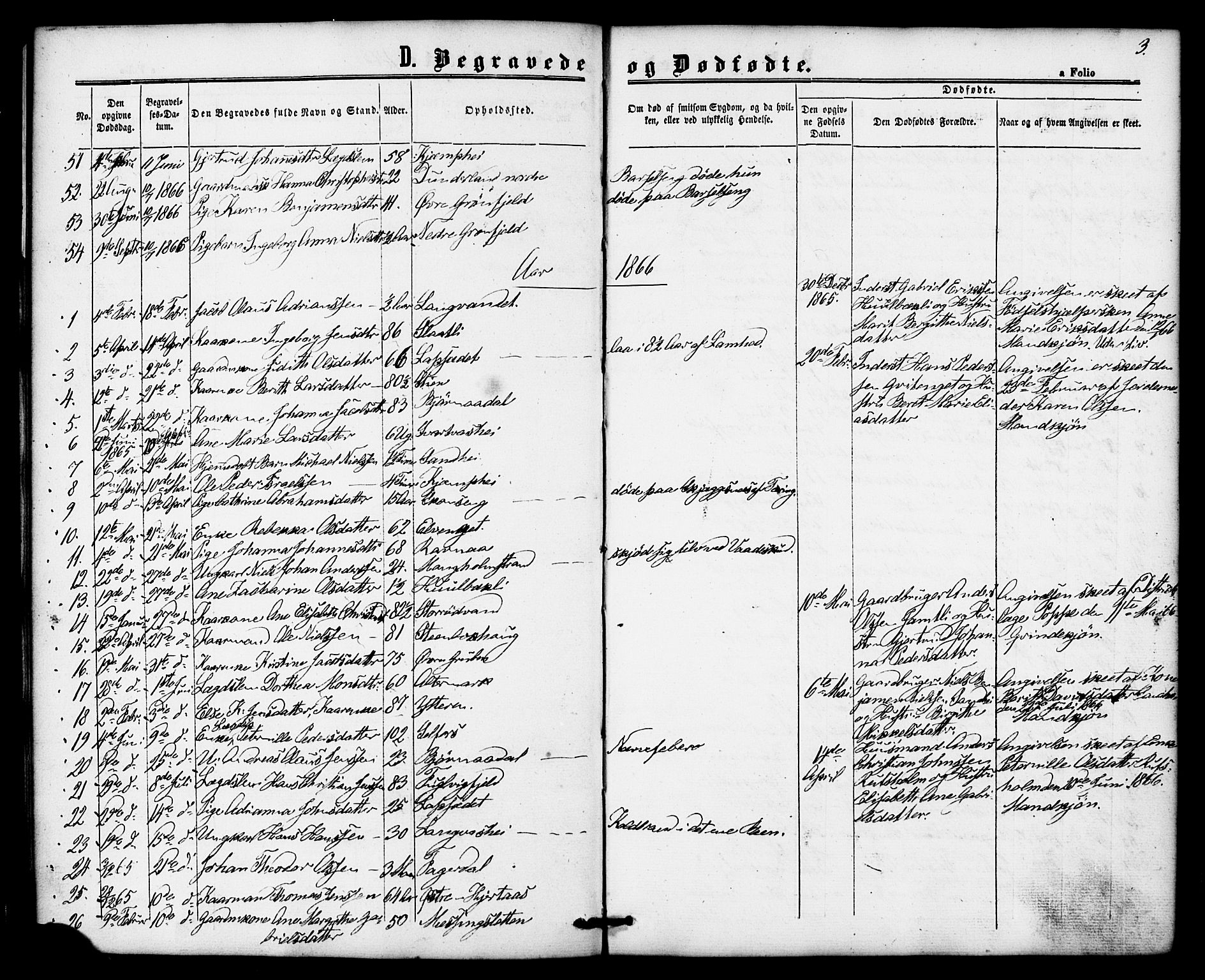 Ministerialprotokoller, klokkerbøker og fødselsregistre - Nordland, SAT/A-1459/827/L0396: Parish register (official) no. 827A08, 1864-1886, p. 3