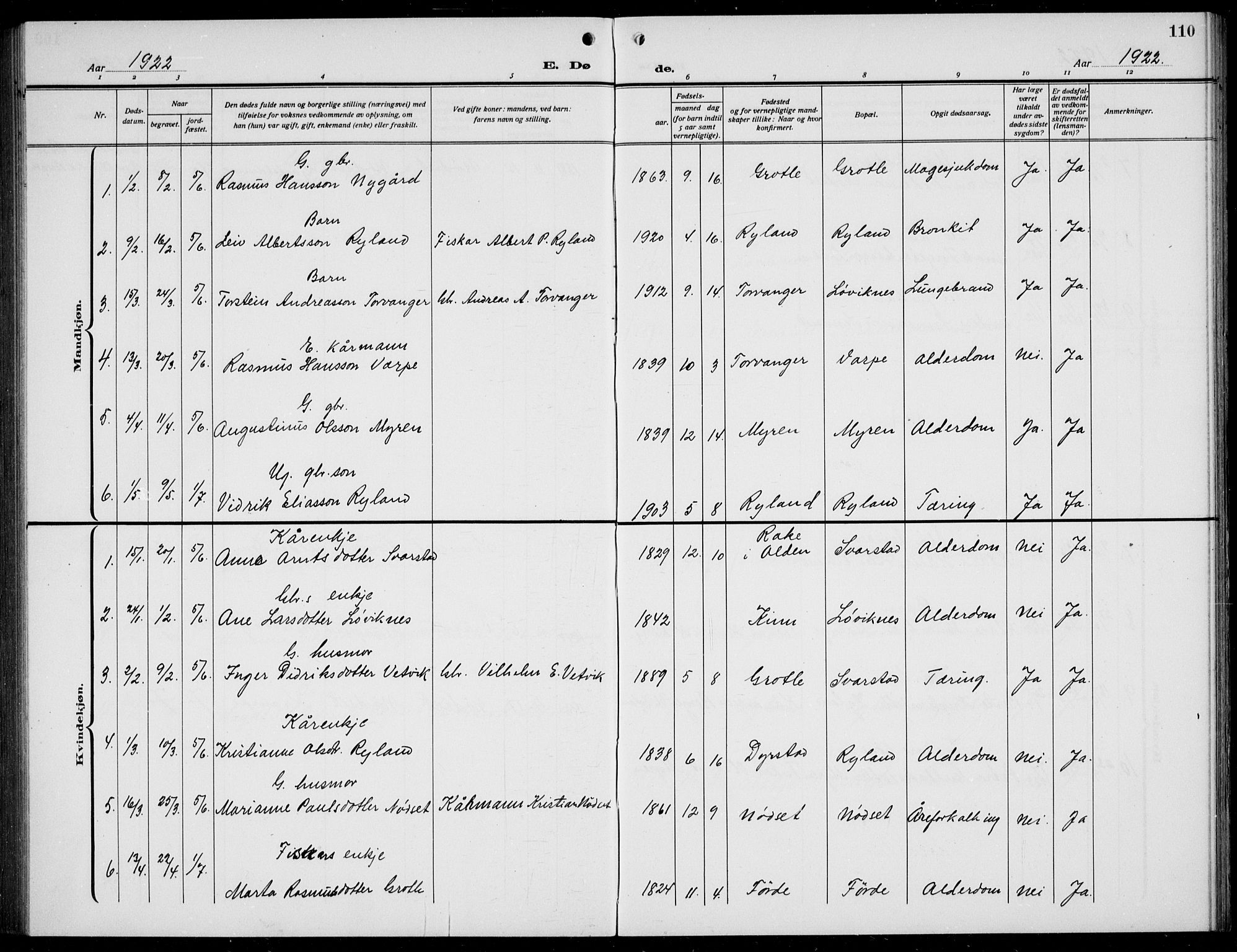 Bremanger sokneprestembete, AV/SAB-A-82201/H/Hab/Habc/L0002: Parish register (copy) no. C  2, 1920-1936, p. 110