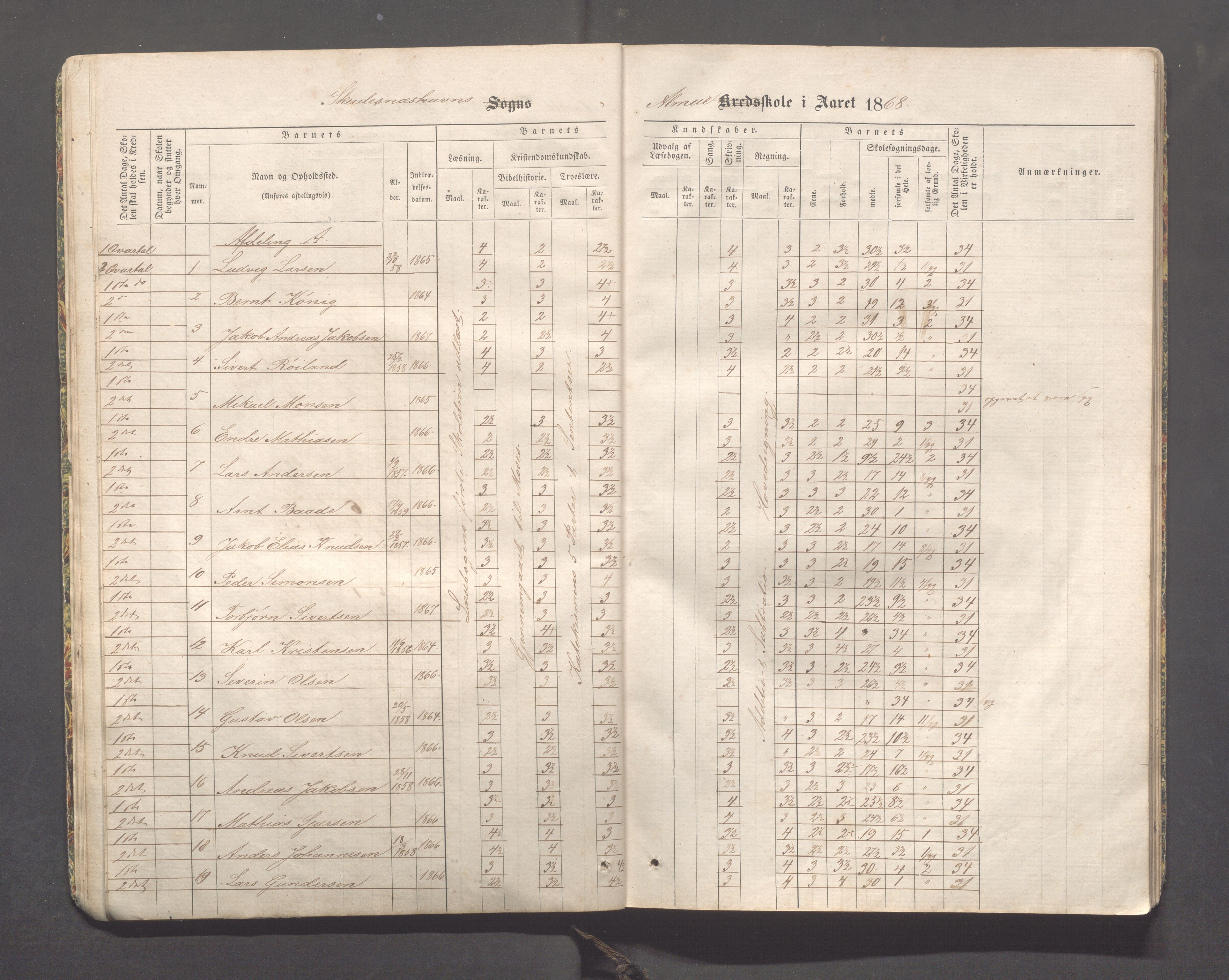 Skudeneshavn kommune - Skudeneshavn skole, IKAR/A-373/F/L0001: Karakterprotokoll, 1866-1871, p. 19