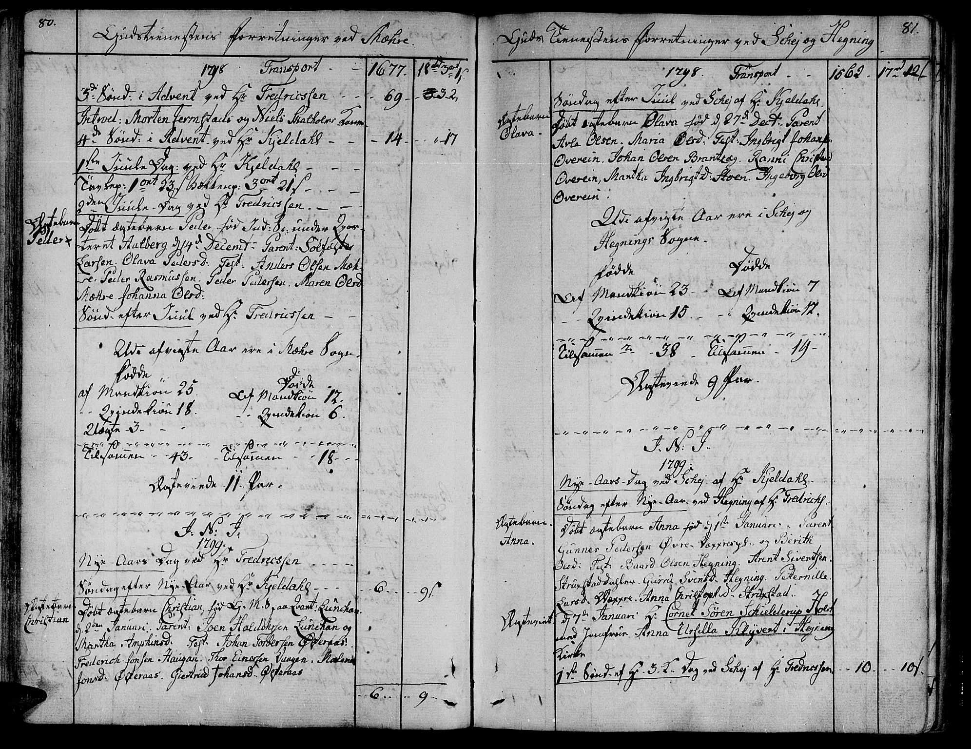 Ministerialprotokoller, klokkerbøker og fødselsregistre - Nord-Trøndelag, AV/SAT-A-1458/735/L0332: Parish register (official) no. 735A03, 1795-1816, p. 80-81