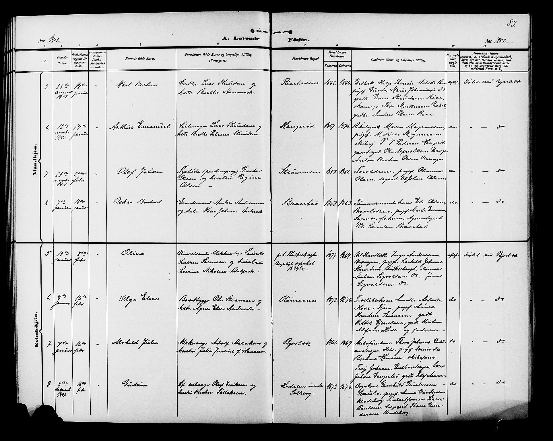 Øyestad sokneprestkontor, SAK/1111-0049/F/Fb/L0010: Parish register (copy) no. B 10, 1897-1906, p. 83