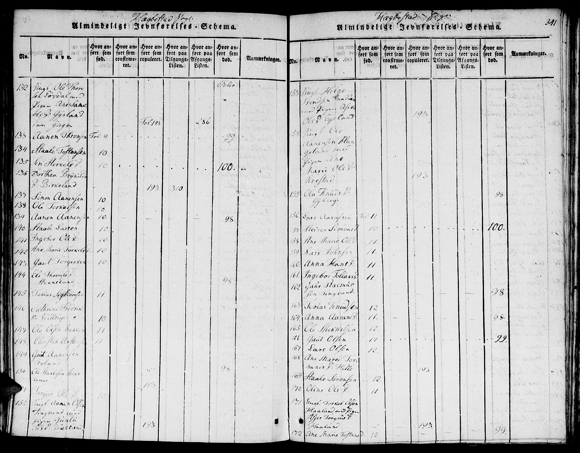 Hægebostad sokneprestkontor, AV/SAK-1111-0024/F/Fa/Faa/L0002: Parish register (official) no. A 2 /1, 1816-1825, p. 341