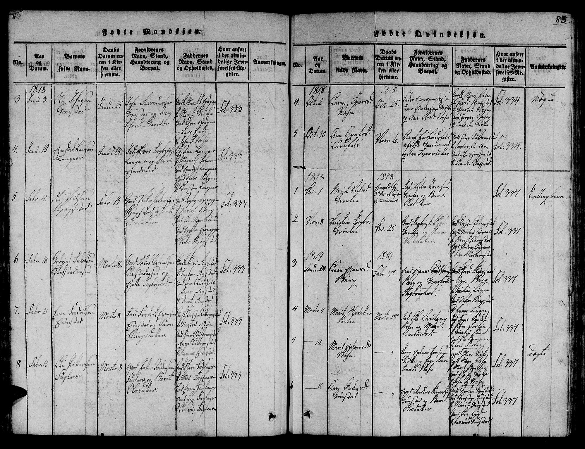 Ministerialprotokoller, klokkerbøker og fødselsregistre - Sør-Trøndelag, AV/SAT-A-1456/691/L1068: Parish register (official) no. 691A03 /4, 1816-1826, p. 83