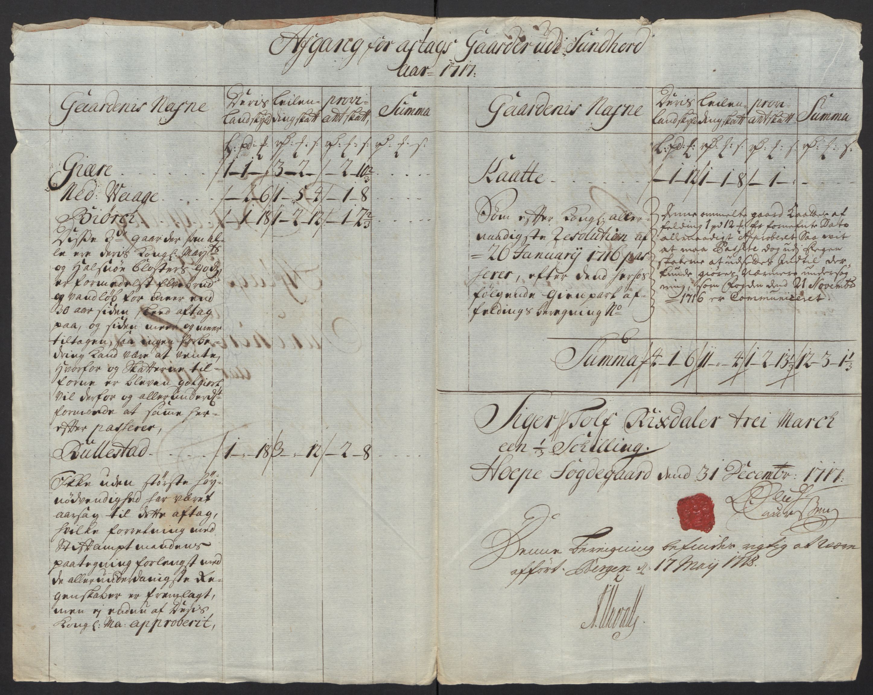 Rentekammeret inntil 1814, Reviderte regnskaper, Fogderegnskap, AV/RA-EA-4092/R48/L2994: Fogderegnskap Sunnhordland og Hardanger, 1717, p. 309