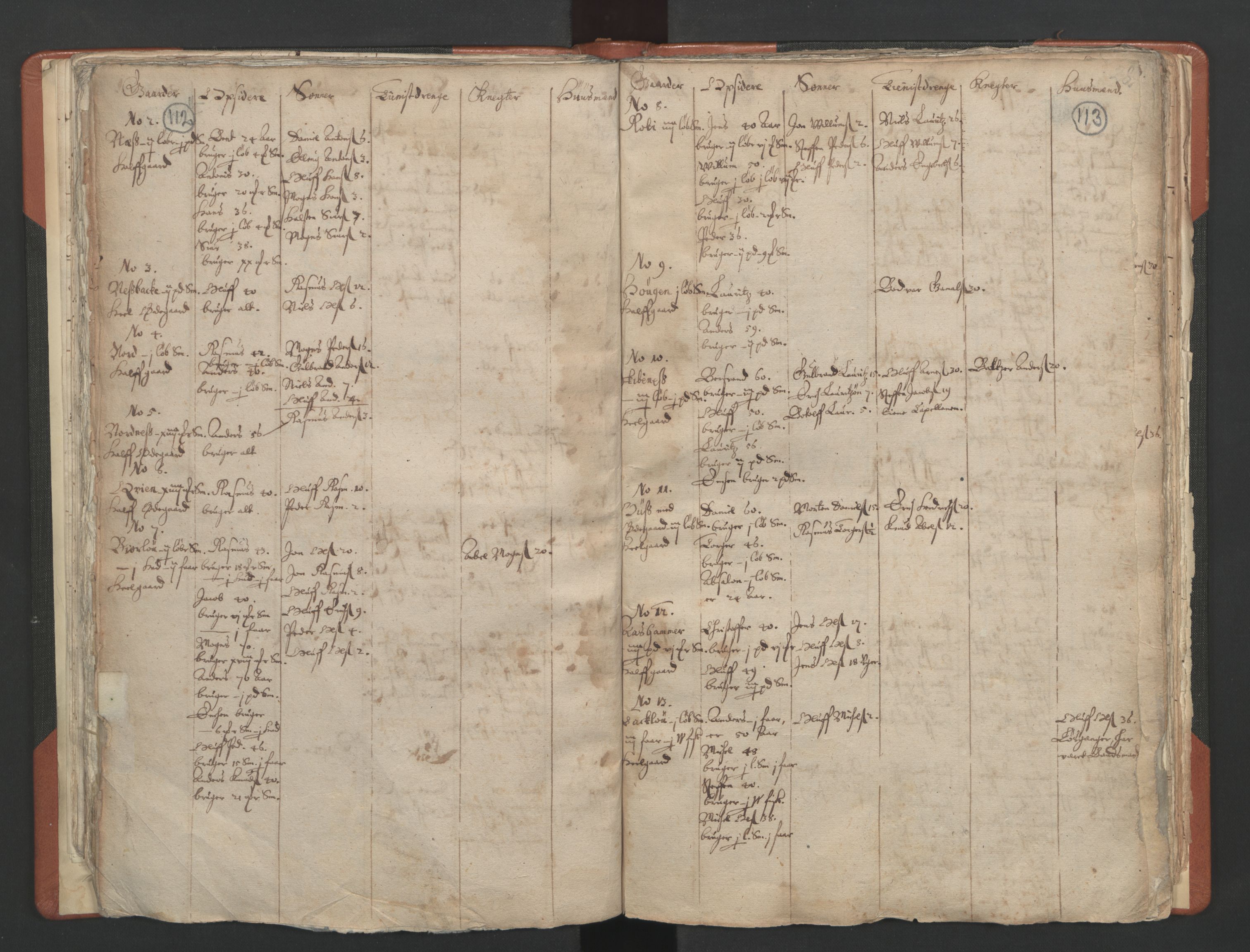 RA, Vicar's Census 1664-1666, no. 25: Nordfjord deanery, 1664-1666, p. 112-113