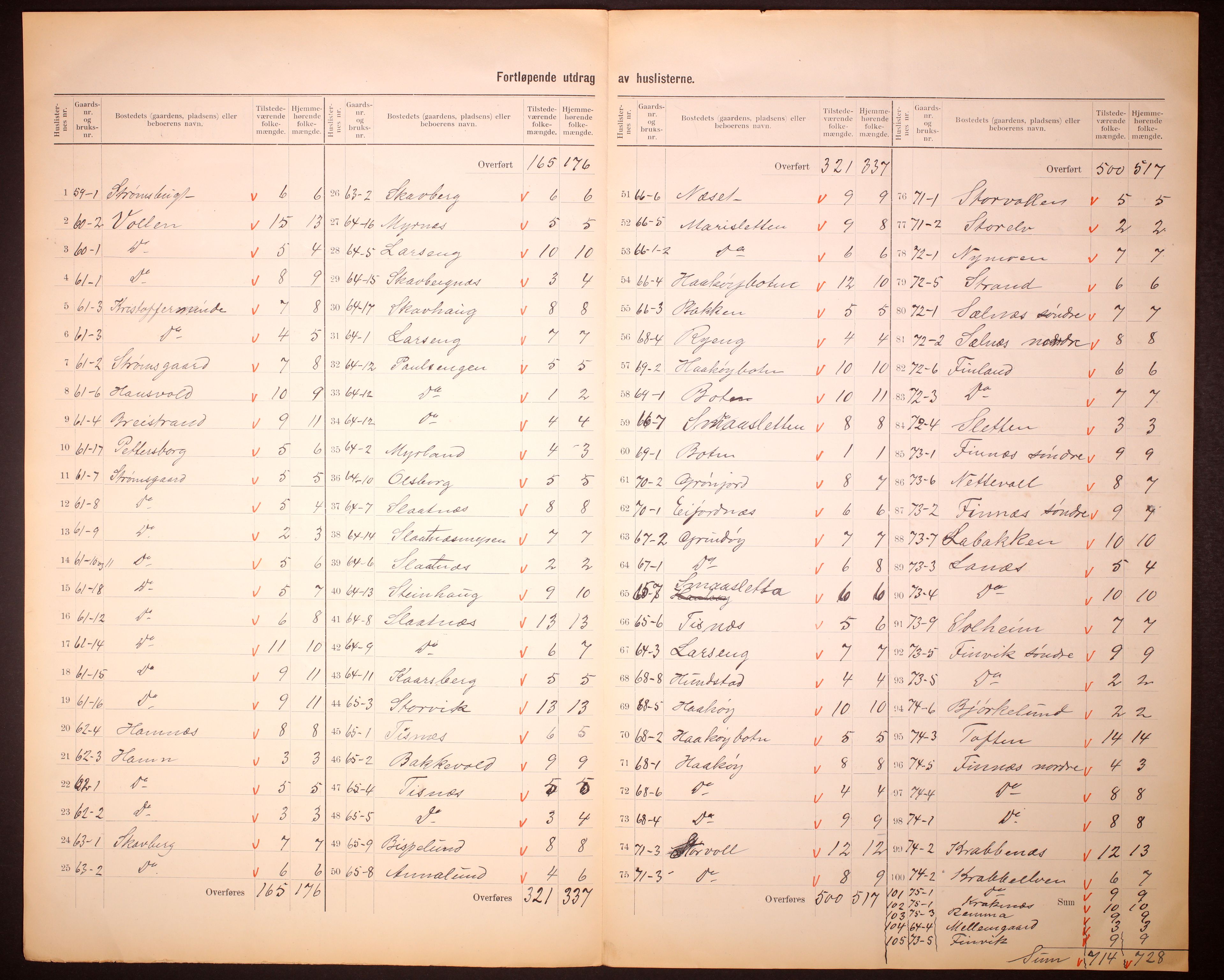 RA, 1910 census for Tromsøysund, 1910, p. 22