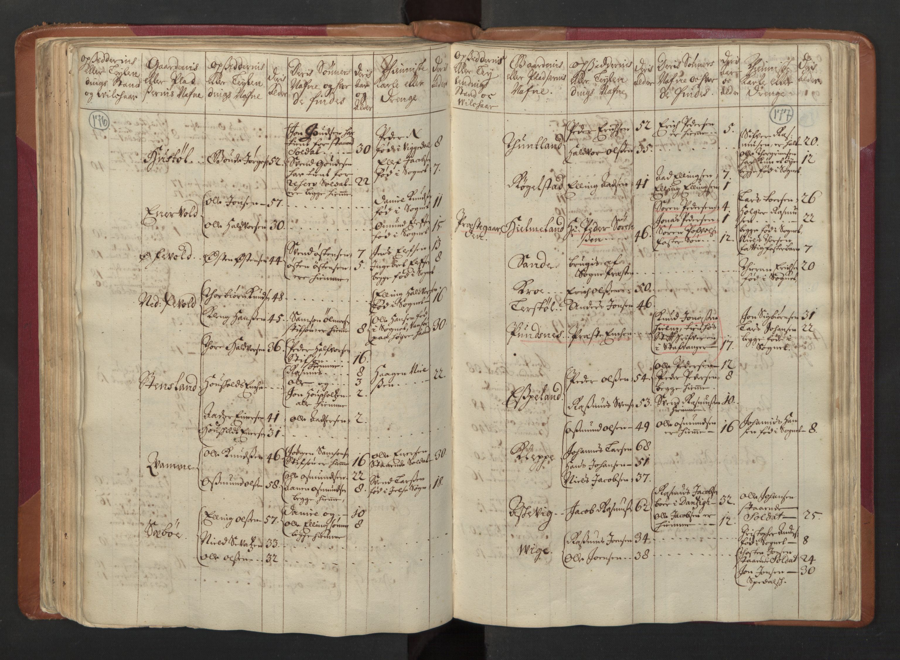 RA, Census (manntall) 1701, no. 5: Ryfylke fogderi, 1701, p. 176-177