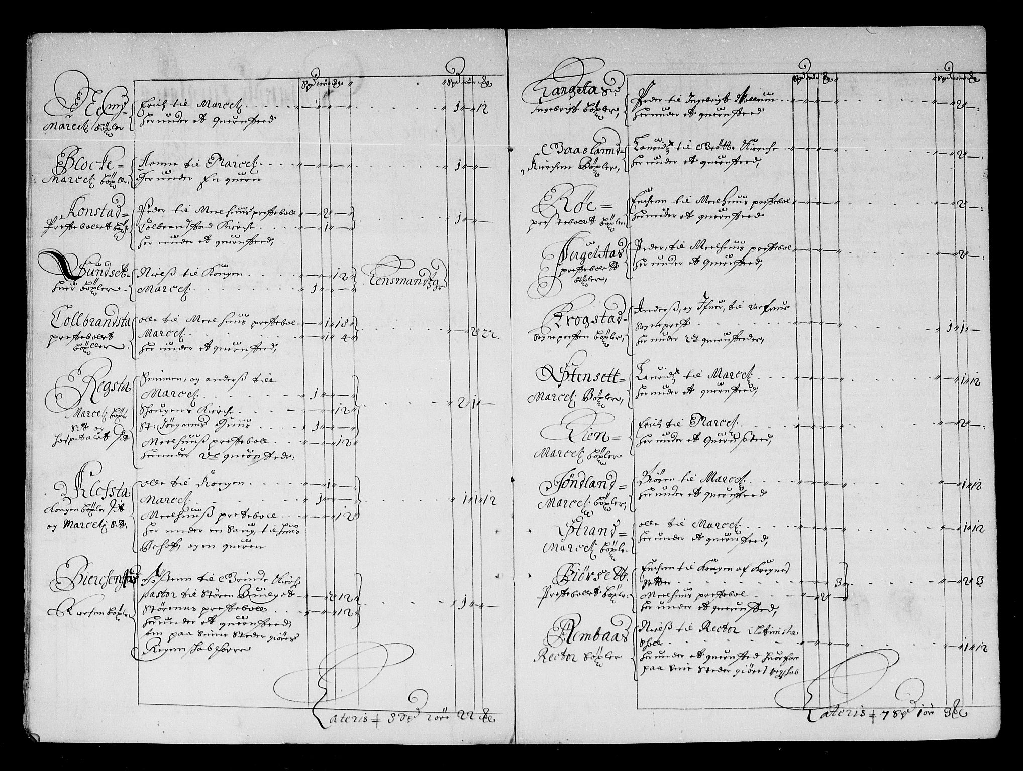 Rentekammeret inntil 1814, Reviderte regnskaper, Stiftamtstueregnskaper, Trondheim stiftamt og Nordland amt, AV/RA-EA-6044/R/Re/L0046: Trondheim stiftamt og Nordland amt, 1677