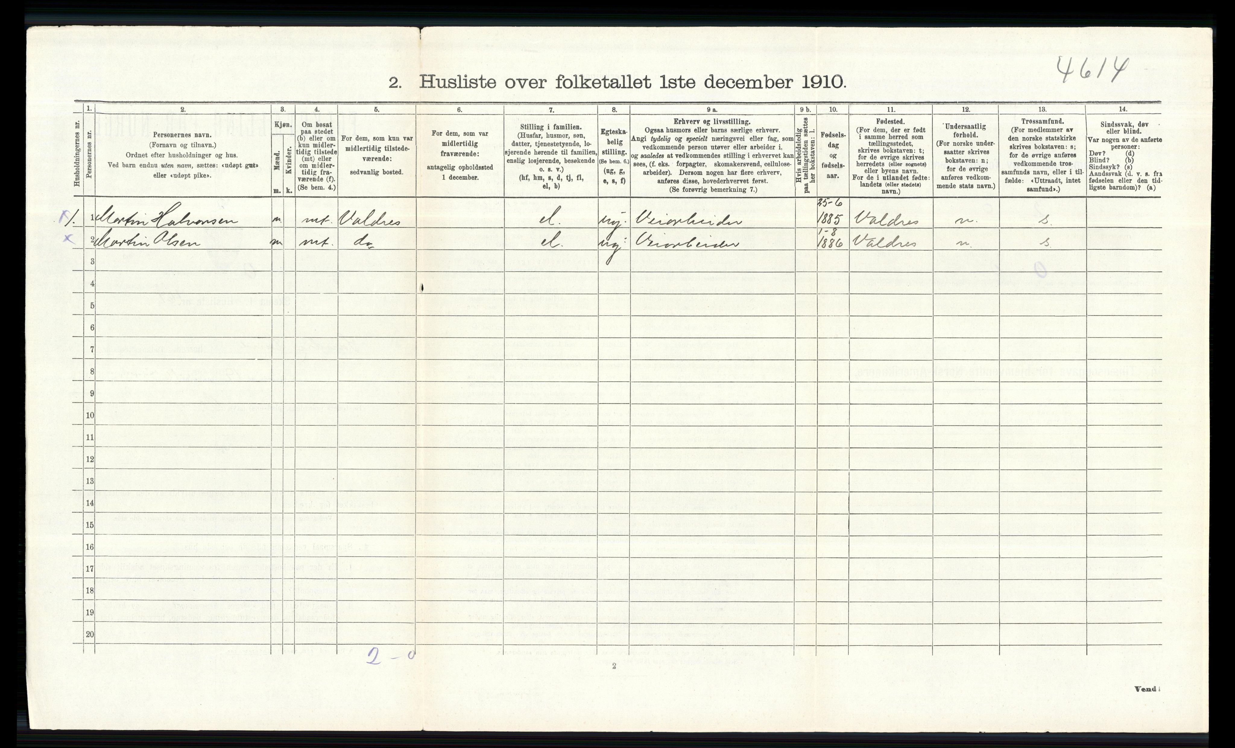 RA, 1910 census for Søndre Land, 1910, p. 373