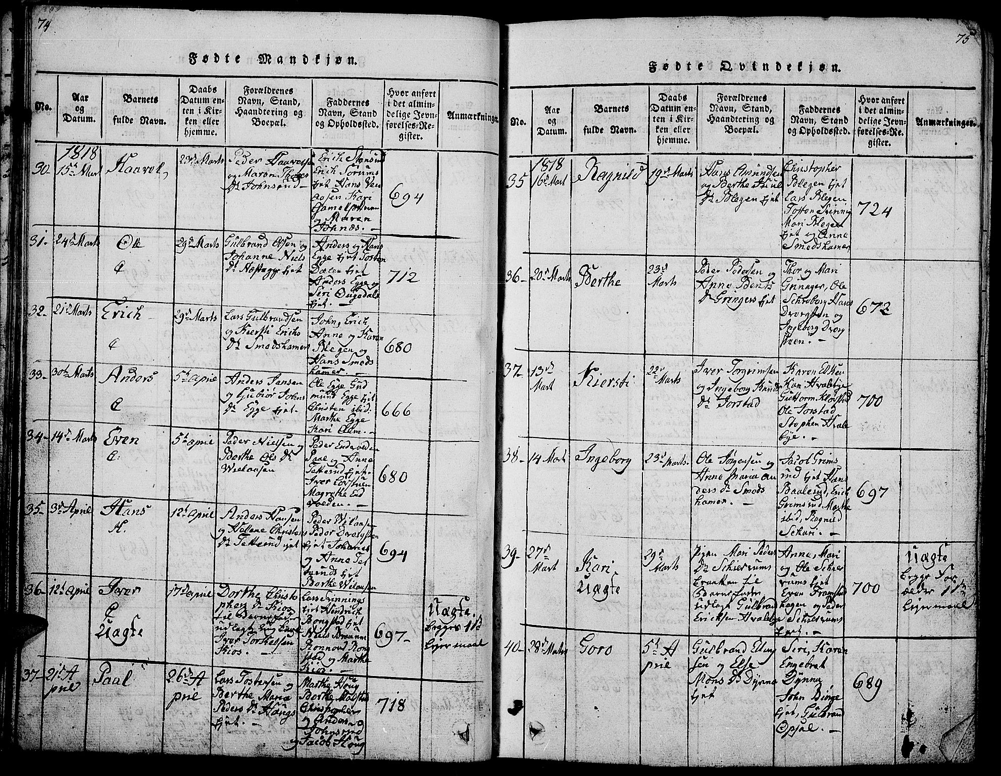 Gran prestekontor, SAH/PREST-112/H/Ha/Hab/L0001: Parish register (copy) no. 1, 1815-1824, p. 74-75