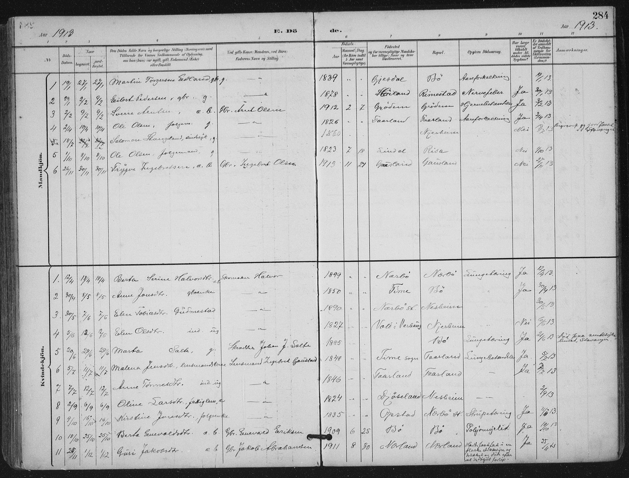 Hå sokneprestkontor, SAST/A-101801/002/B/L0001: Parish register (official) no. A 11, 1897-1924, p. 284
