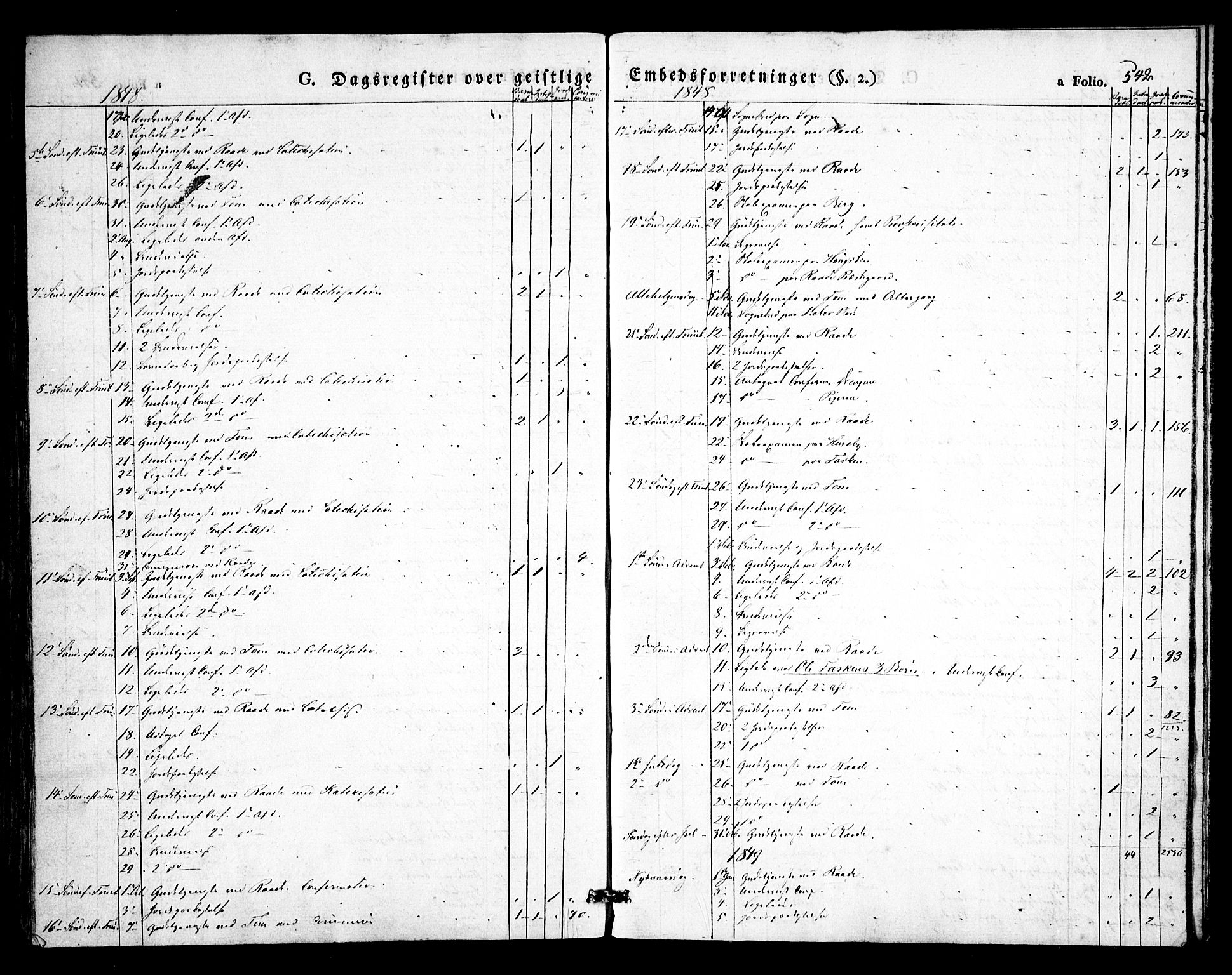Råde prestekontor kirkebøker, SAO/A-2009/F/Fa/L0005: Parish register (official) no. 5, 1830-1853, p. 542