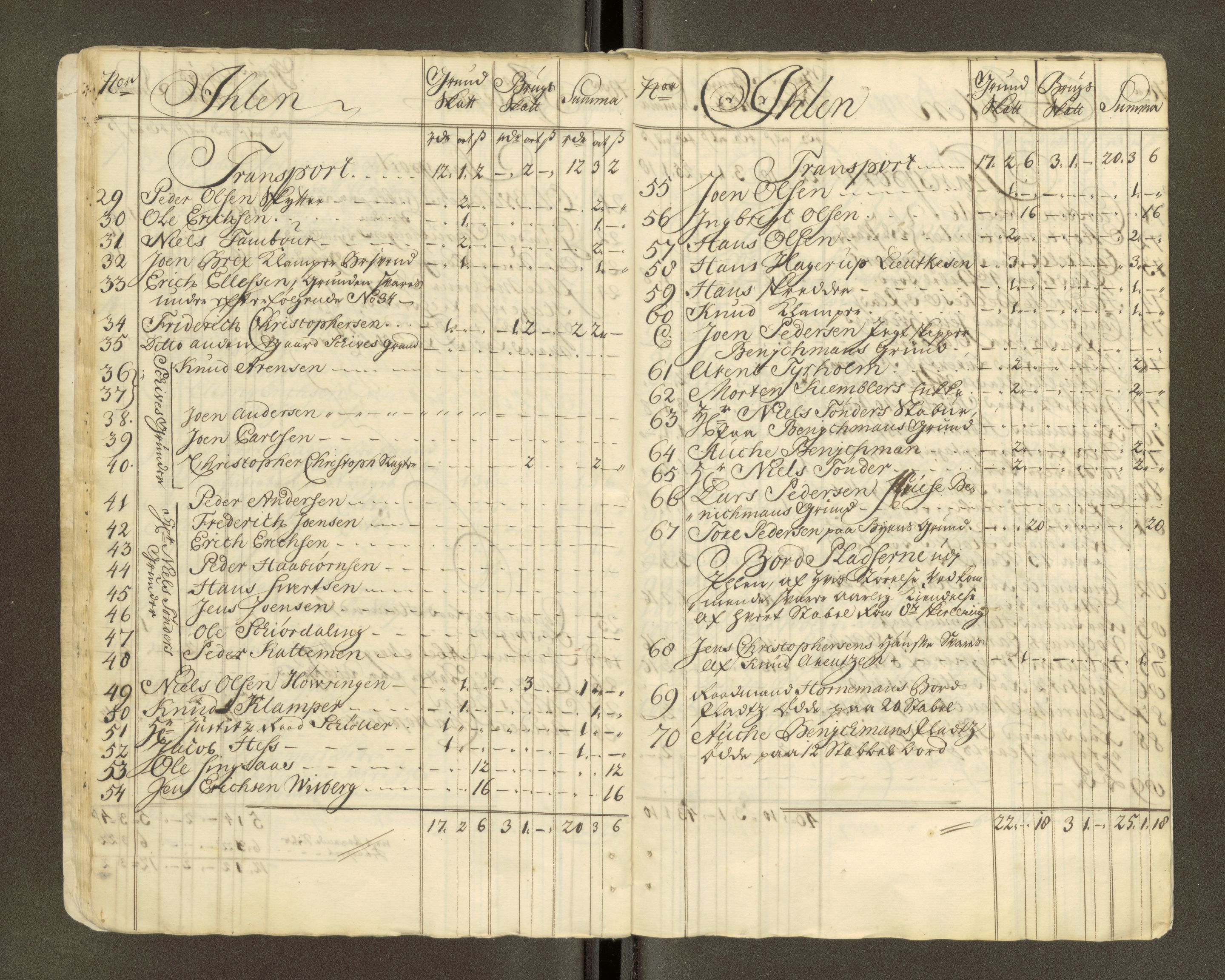 Trondheim magistrat, AV/SAT-A-4372/D/Da/L0007: Skattemanntall, 1740-1745, p. 452