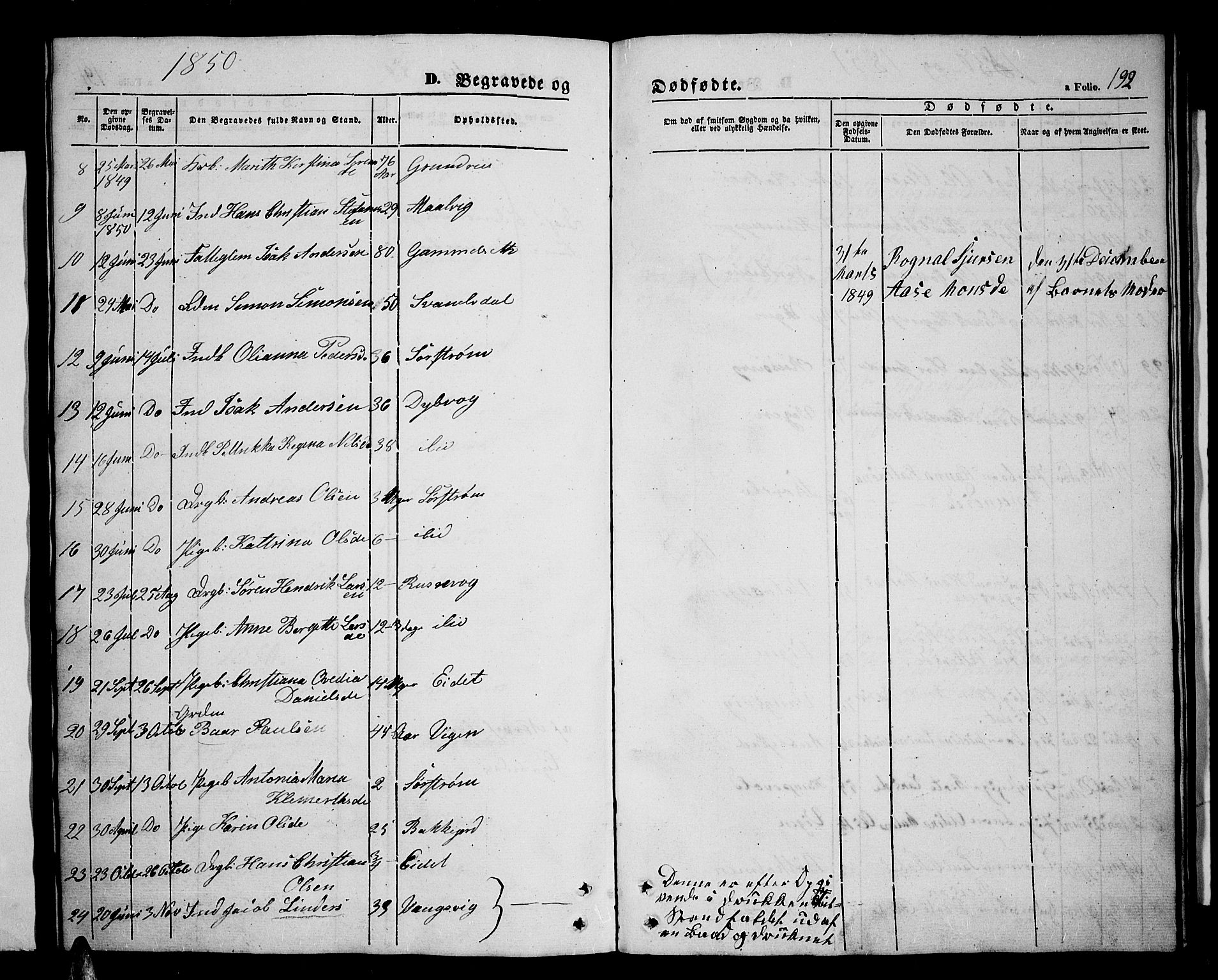 Tranøy sokneprestkontor, SATØ/S-1313/I/Ia/Iab/L0002klokker: Parish register (copy) no. 2, 1847-1860, p. 192