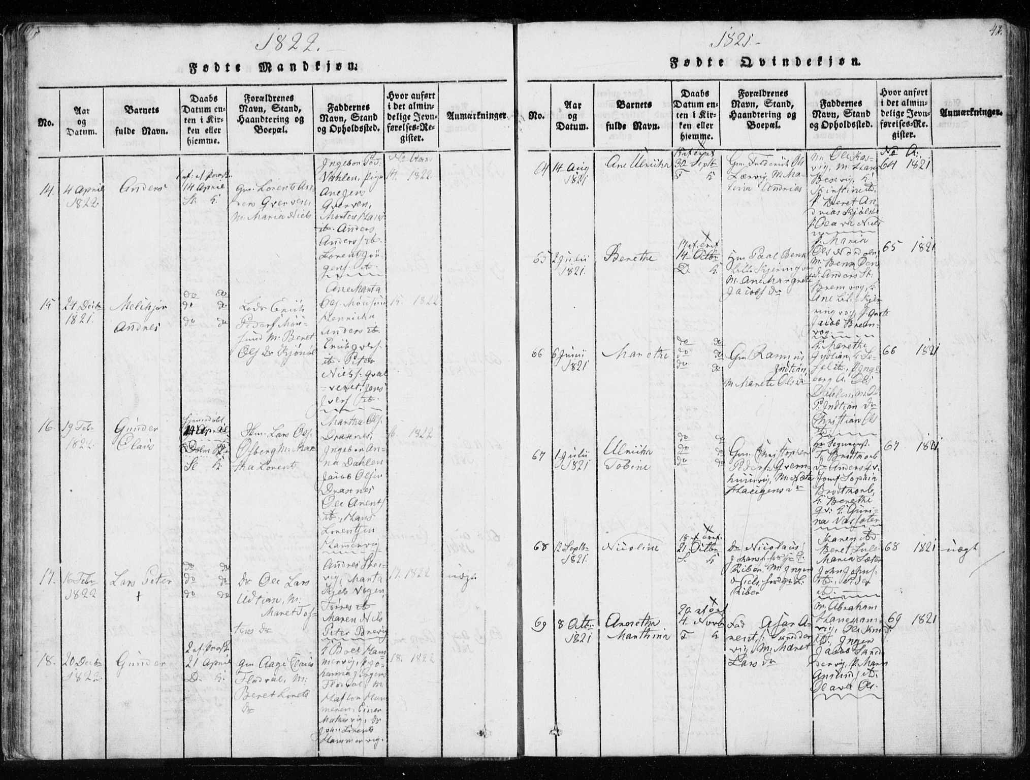 Ministerialprotokoller, klokkerbøker og fødselsregistre - Sør-Trøndelag, SAT/A-1456/634/L0527: Parish register (official) no. 634A03, 1818-1826, p. 42