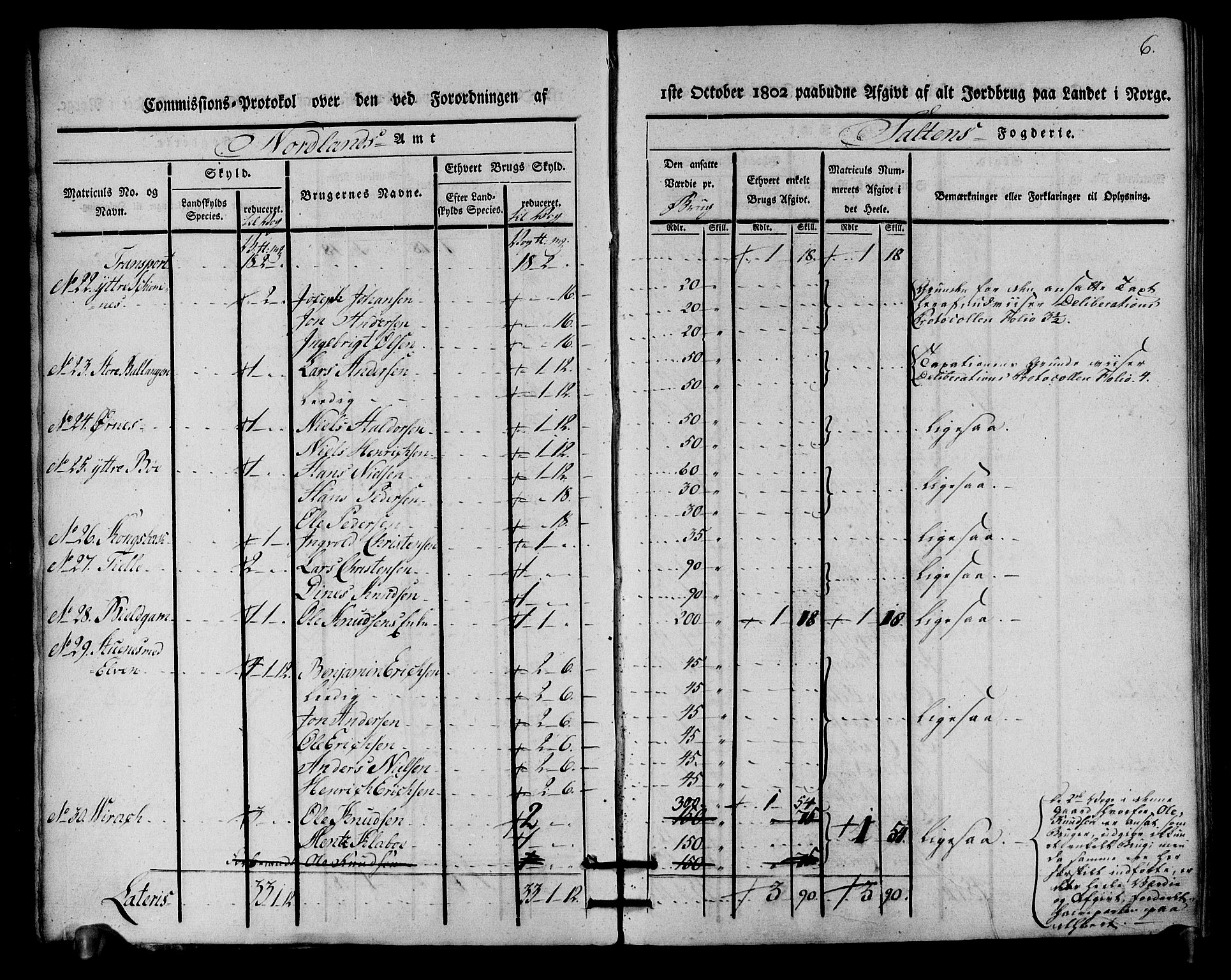 Rentekammeret inntil 1814, Realistisk ordnet avdeling, AV/RA-EA-4070/N/Ne/Nea/L0160: Salten fogderi. Kommisjonsprotokoll, 1803, p. 5