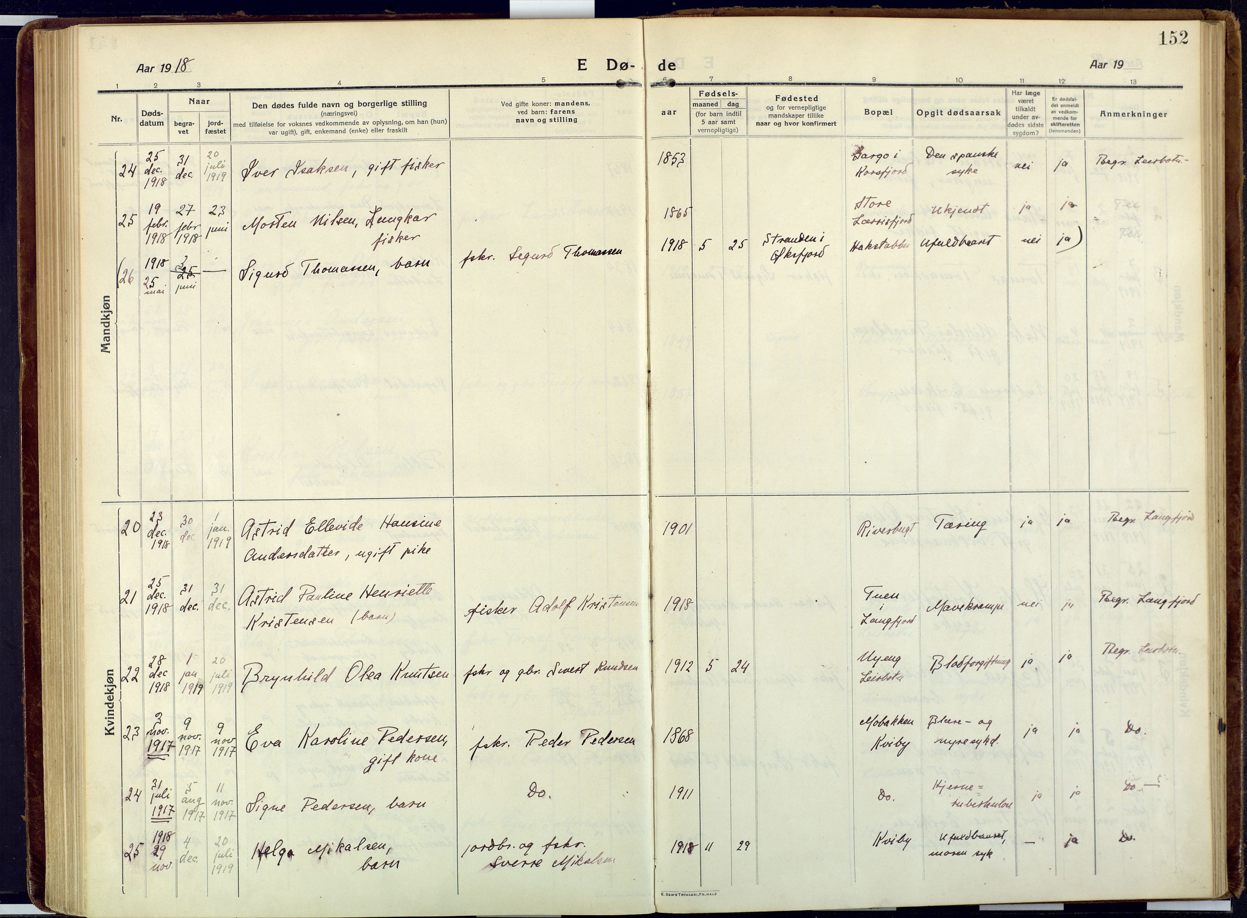 Talvik sokneprestkontor, SATØ/S-1337/H/Ha/L0018kirke: Parish register (official) no. 18, 1915-1924, p. 152