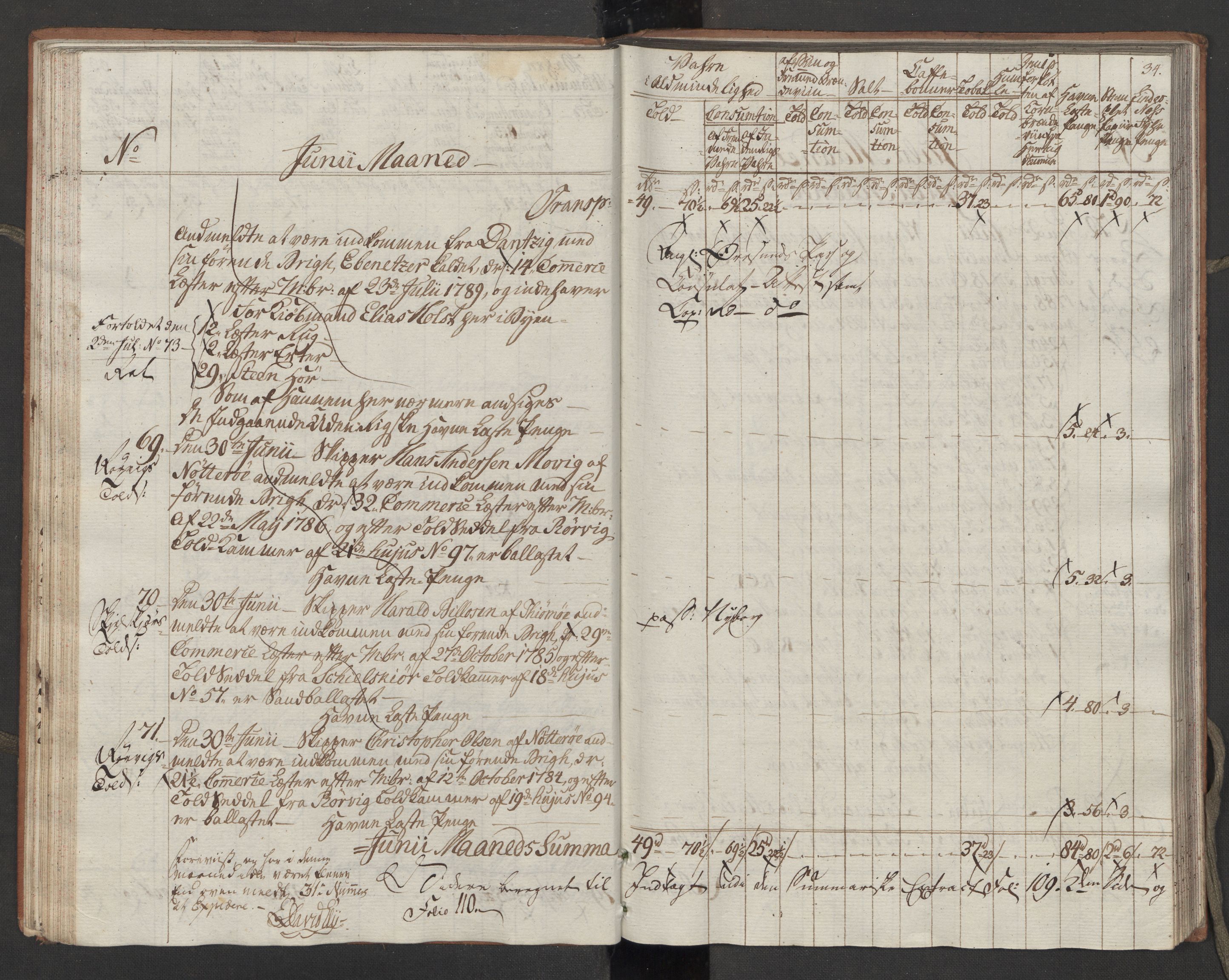 Generaltollkammeret, tollregnskaper, RA/EA-5490/R10/L0054/0001: Tollregnskaper Tønsberg / Inngående tollbok, 1790-1792, p. 33b-34a
