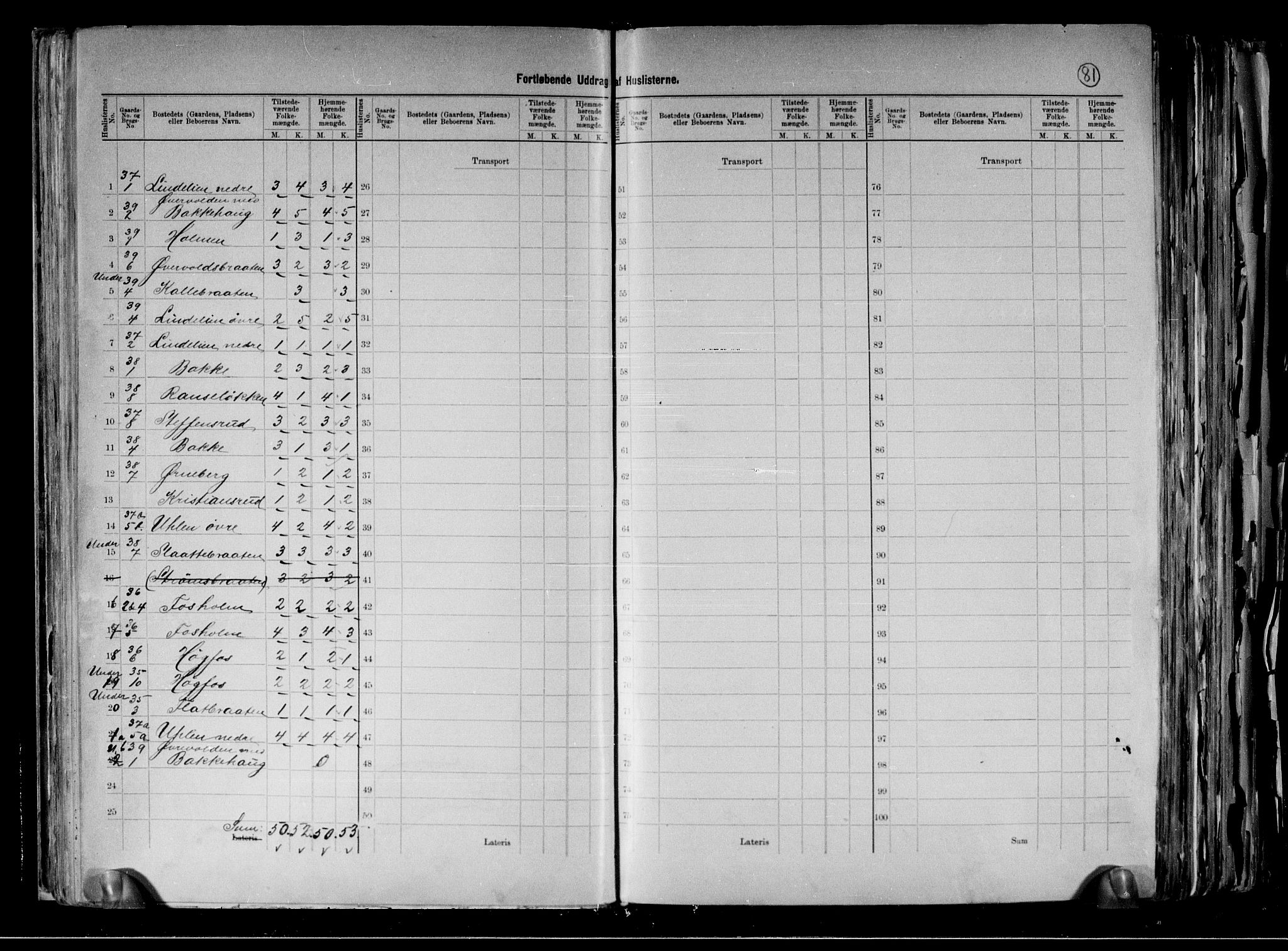 RA, 1891 census for 0614 Ådal, 1891, p. 22