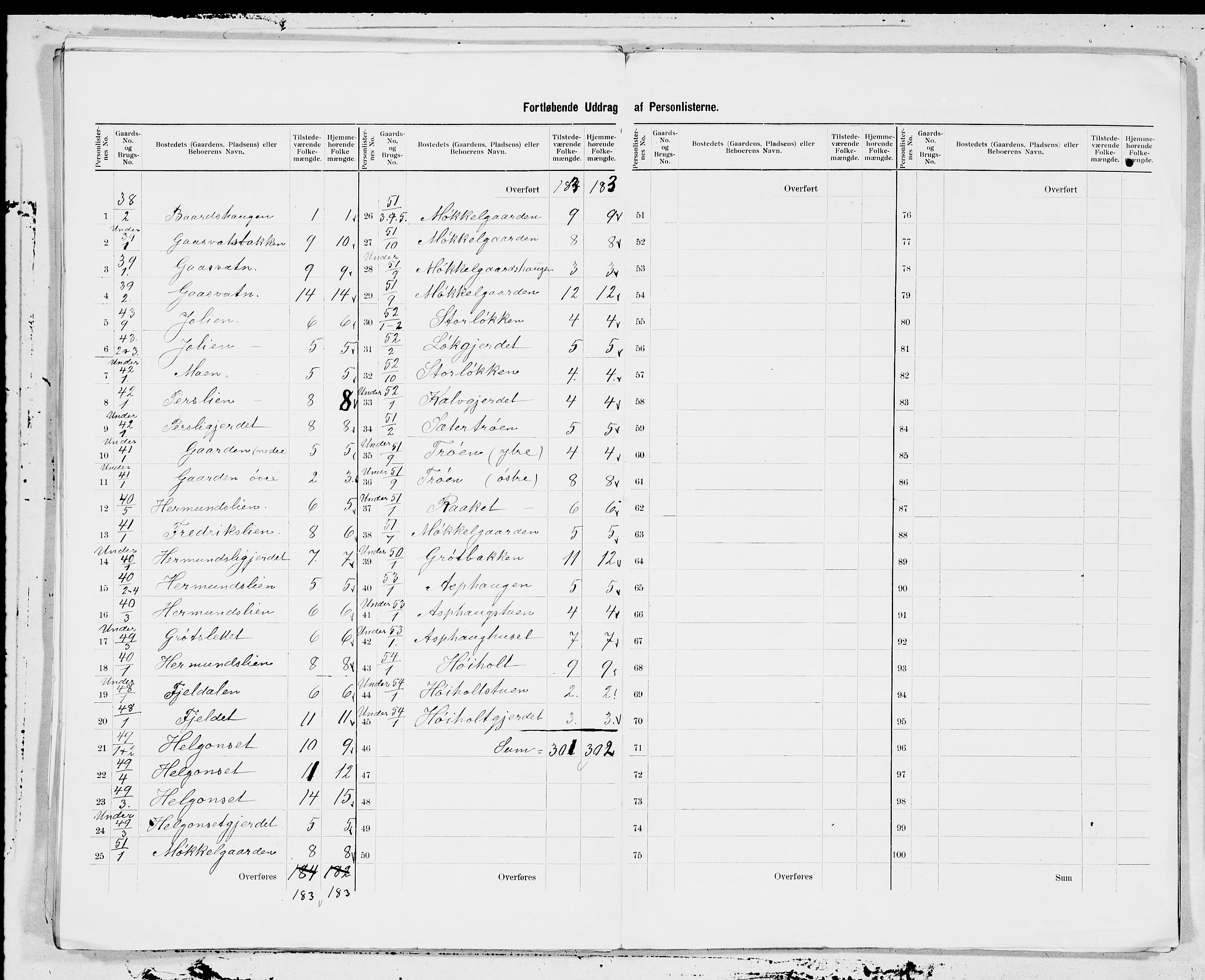 SAT, 1900 census for Rindal, 1900, p. 11