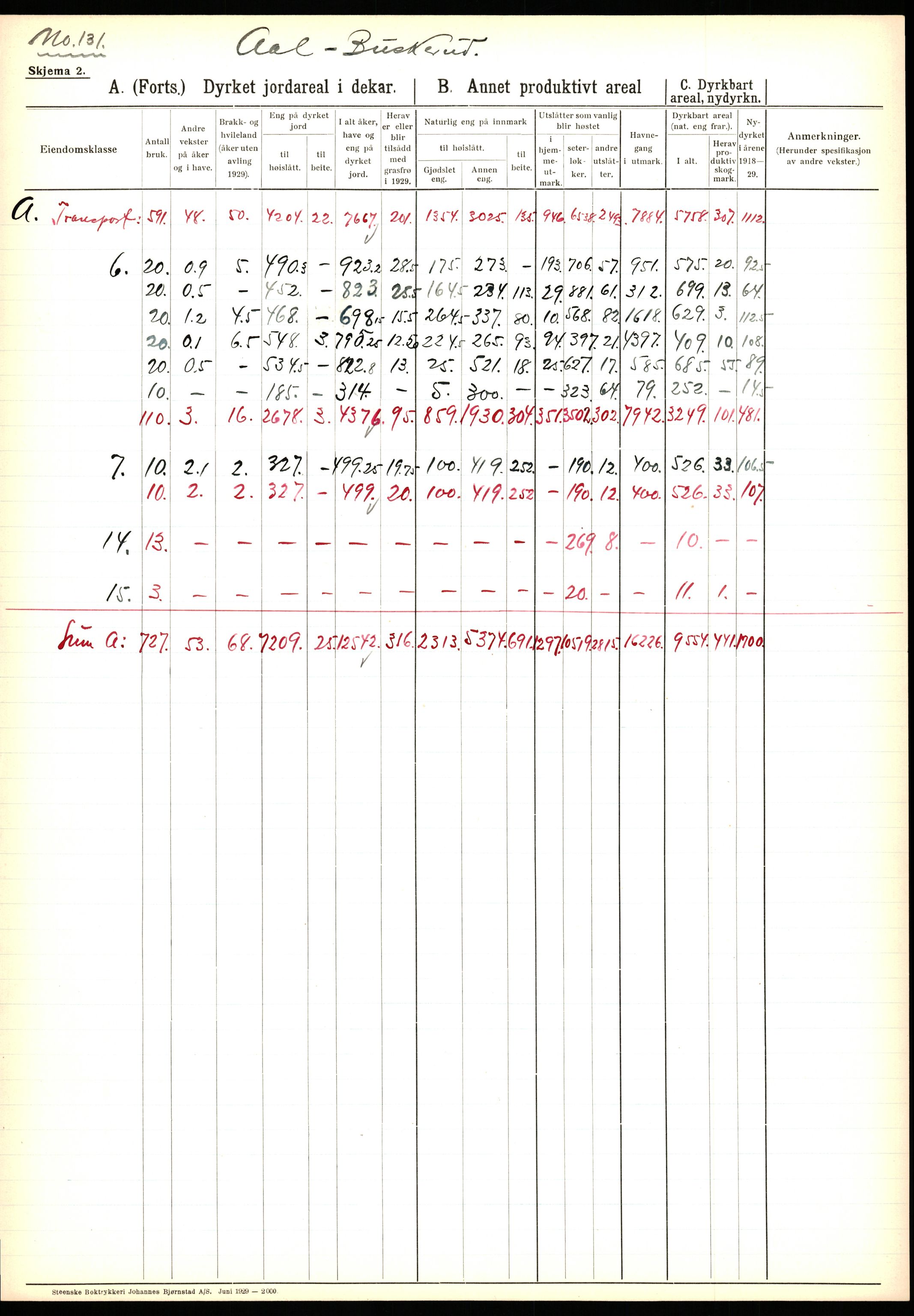 Statistisk sentralbyrå, Næringsøkonomiske emner, Jordbruk, skogbruk, jakt, fiske og fangst, AV/RA-S-2234/G/Ga/L0005: Buskerud, 1929, p. 275