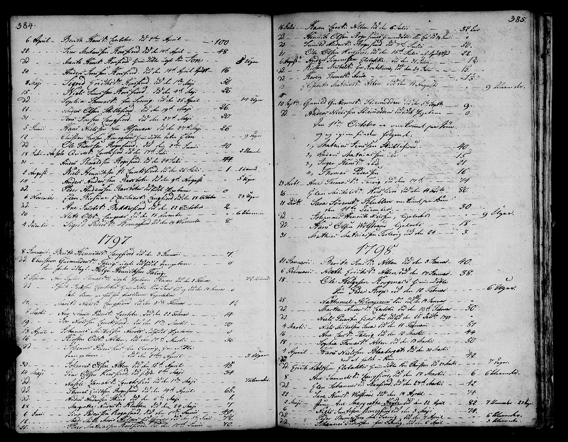 Talvik sokneprestkontor, SATØ/S-1337/H/Ha/L0005kirke: Parish register (official) no. 5, 1772-1798, p. 384-385