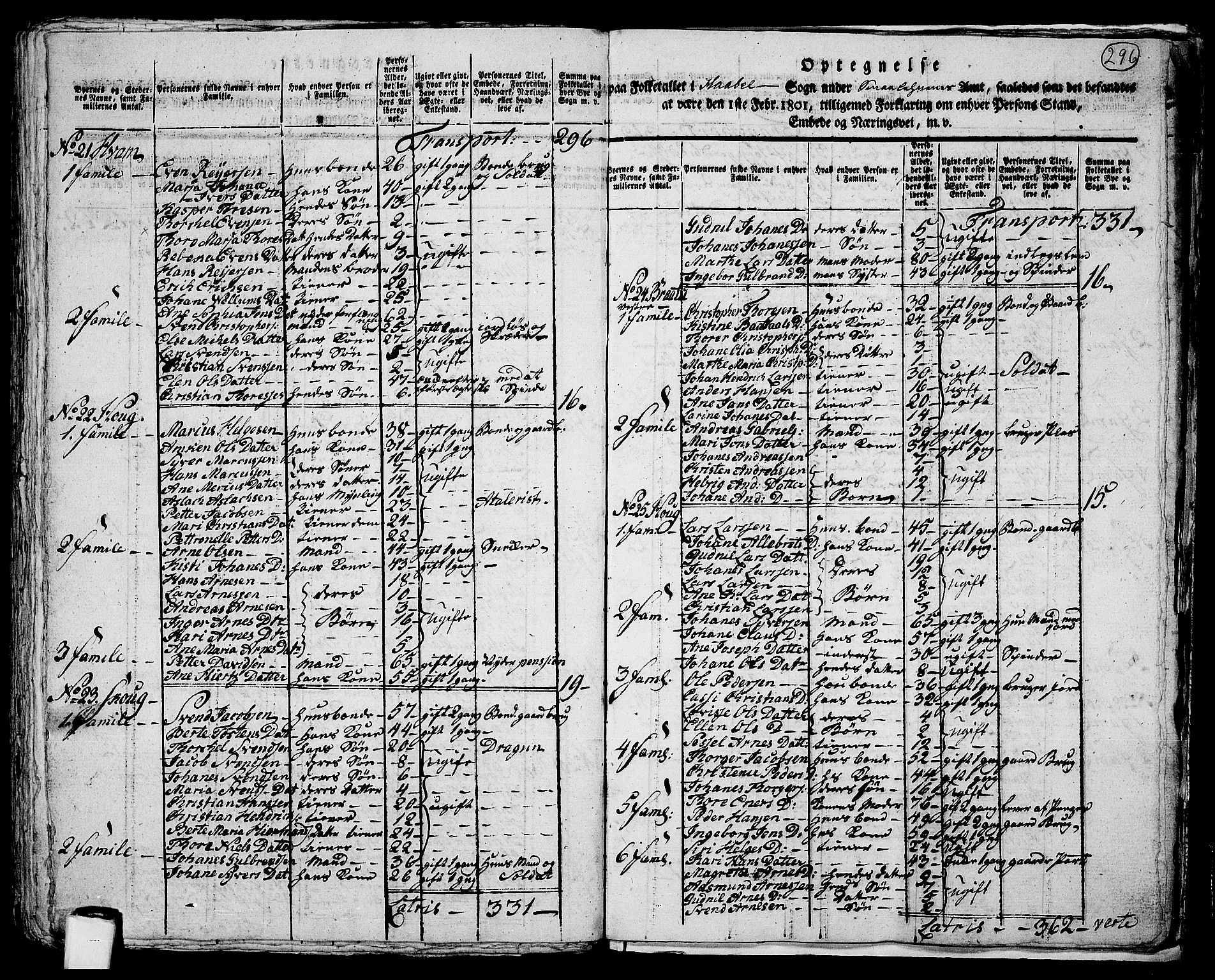 RA, 1801 census for 0138P Hobøl, 1801, p. 295b-296a