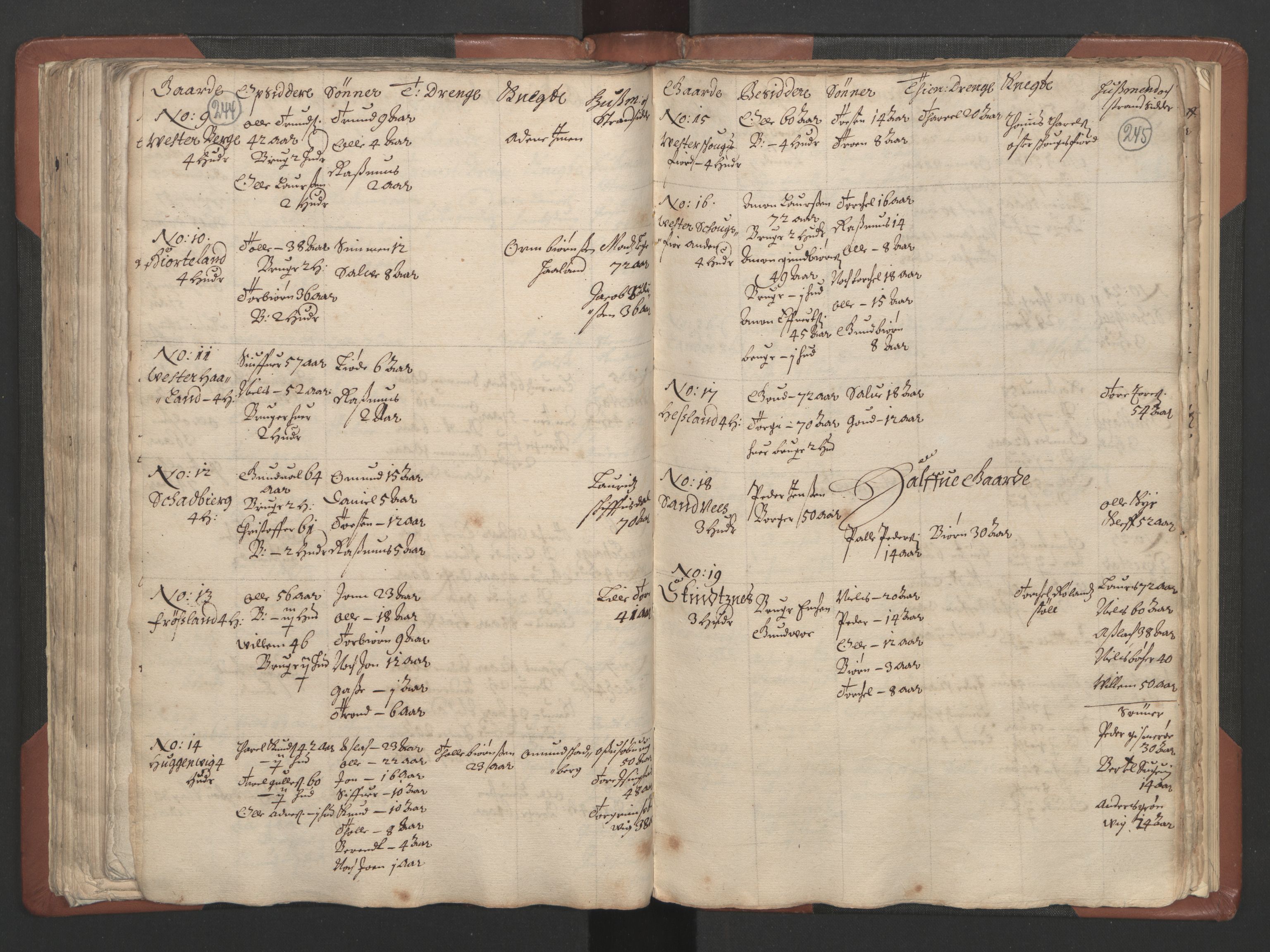 RA, Bailiff's Census 1664-1666, no. 9: Mandal len, 1664-1666, p. 244-245