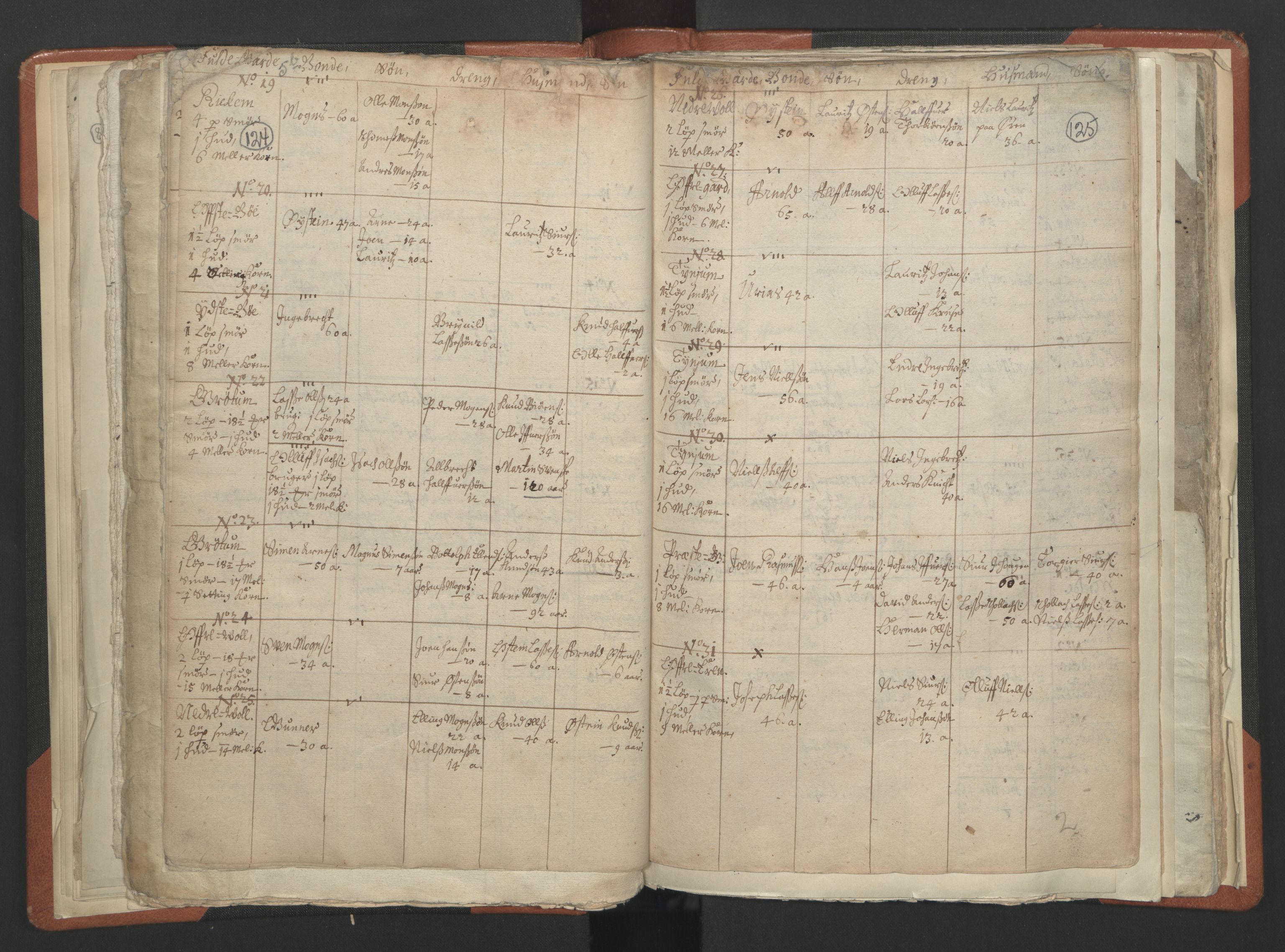 RA, Vicar's Census 1664-1666, no. 23: Sogn deanery, 1664-1666, p. 124-125