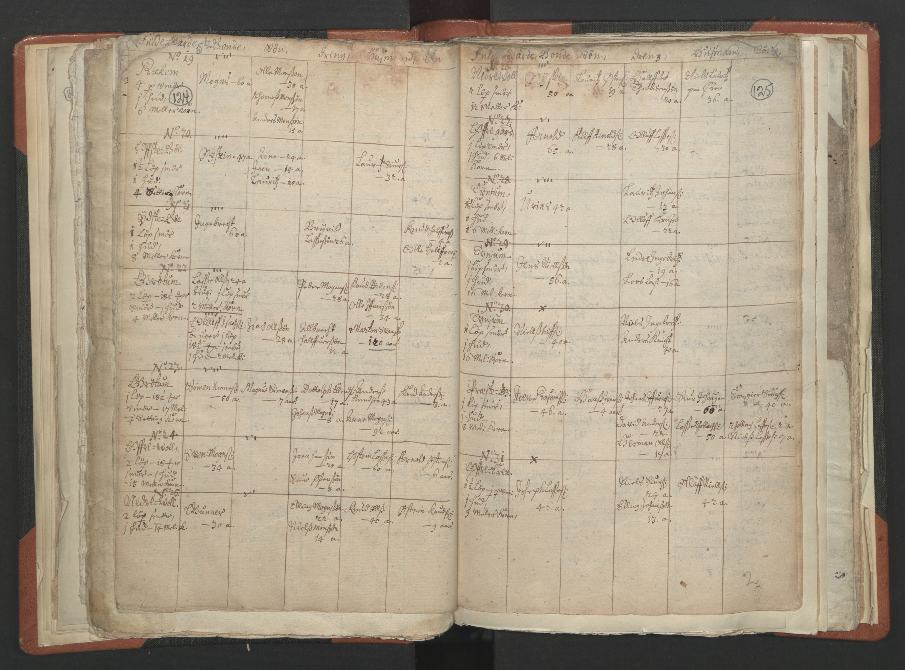 RA, Vicar's Census 1664-1666, no. 23: Sogn deanery, 1664-1666, p. 124-125