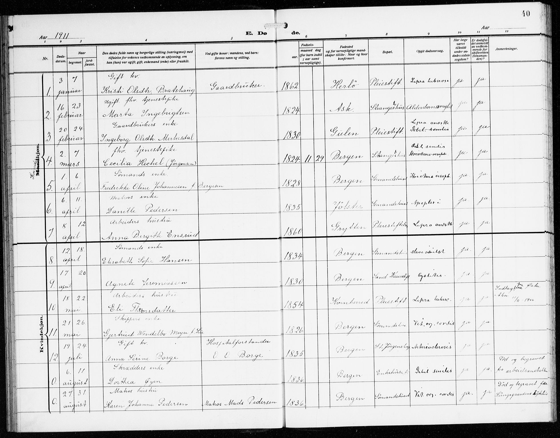 St. Jørgens hospital og Årstad sokneprestembete, AV/SAB-A-99934: Parish register (copy) no. A 11, 1909-1935, p. 40