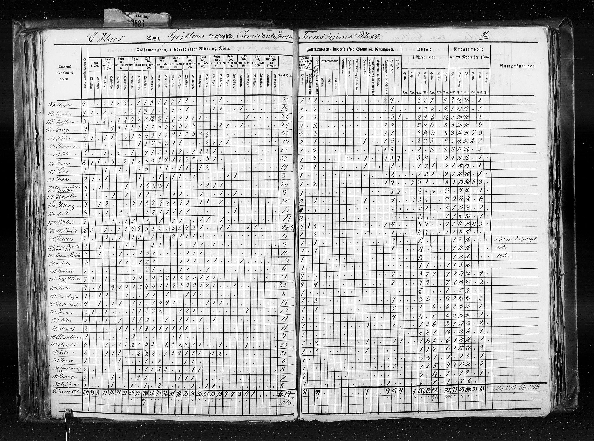 RA, Census 1835, vol. 8: Romsdal amt og Søndre Trondhjem amt, 1835, p. 86