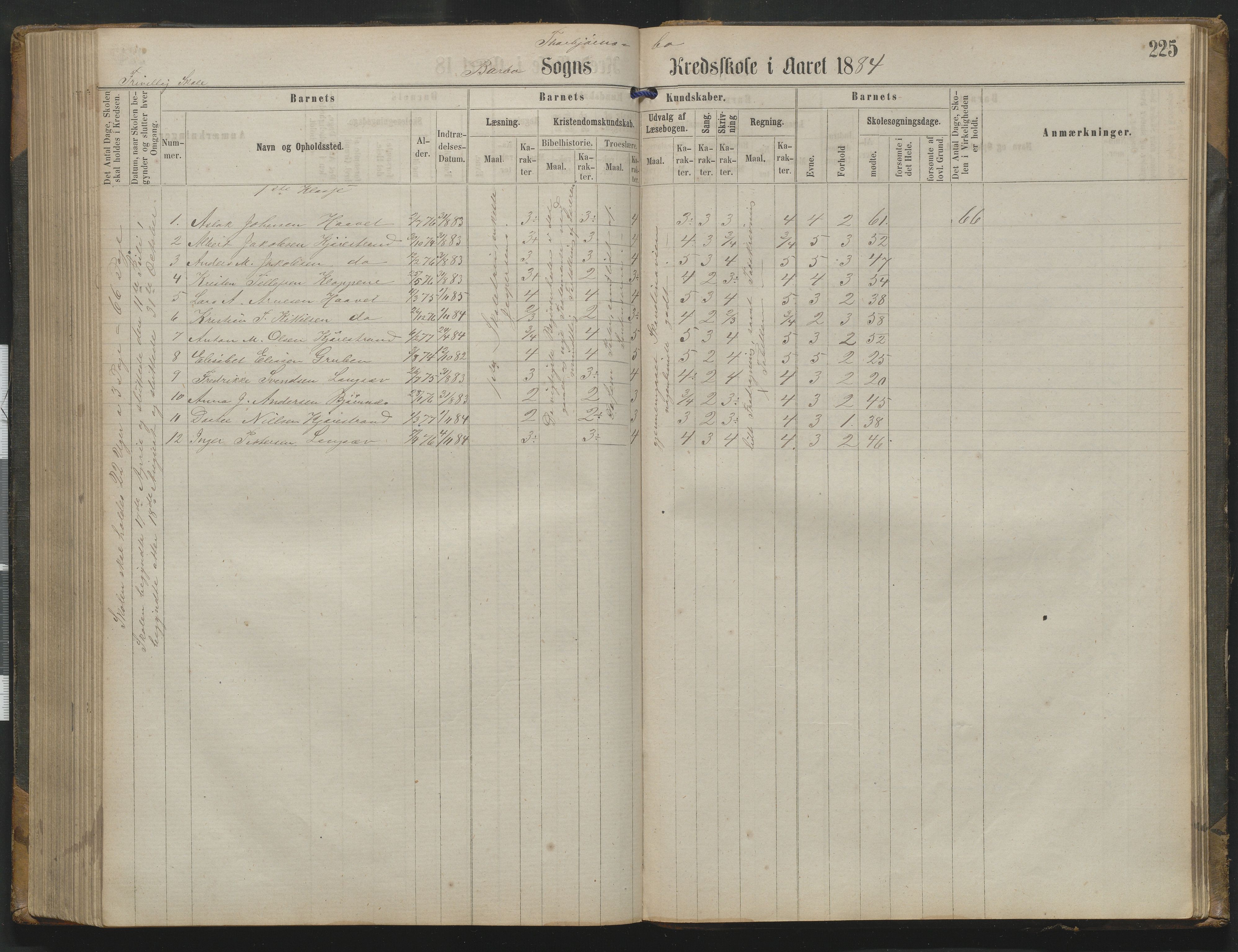 Arendal kommune, Katalog I, AAKS/KA0906-PK-I/07/L0342: Protokoll Torbjørnsbu skole, 1869-1890, p. 225