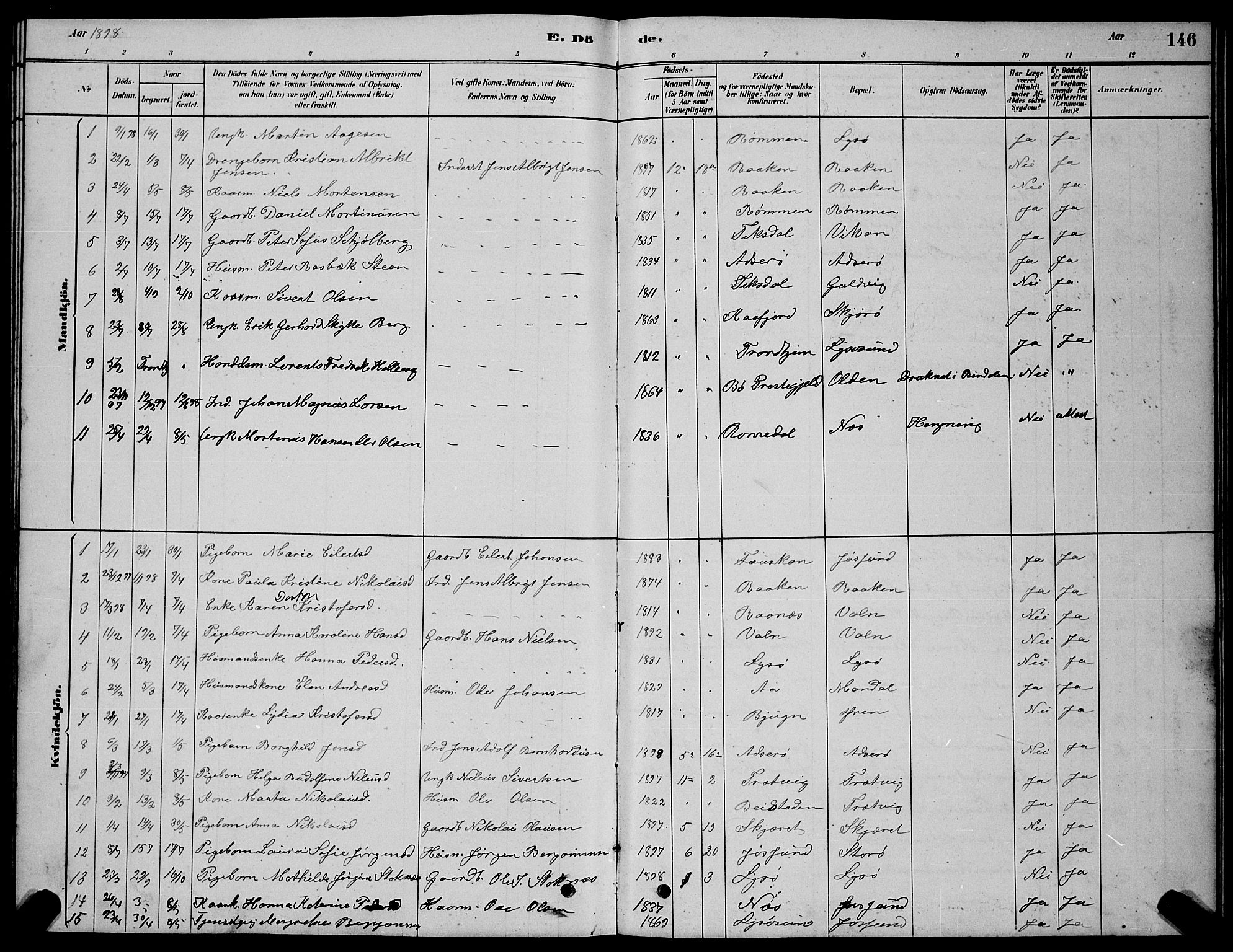 Ministerialprotokoller, klokkerbøker og fødselsregistre - Sør-Trøndelag, SAT/A-1456/654/L0665: Parish register (copy) no. 654C01, 1879-1901, p. 146