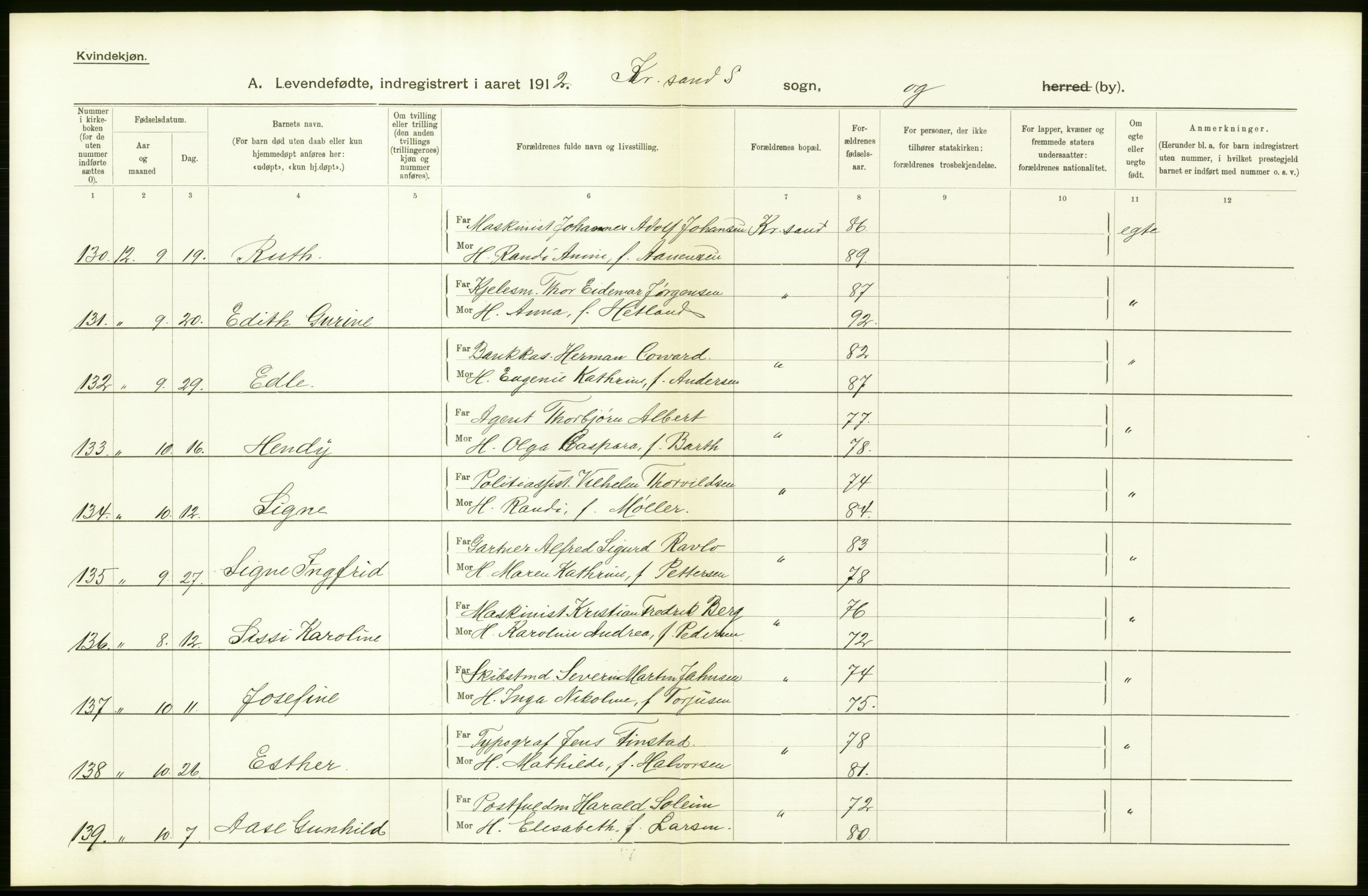 Statistisk sentralbyrå, Sosiodemografiske emner, Befolkning, AV/RA-S-2228/D/Df/Dfb/Dfbb/L0024: Lister og Mandals amt: Levendefødte menn og kvinner. Bygder og byer., 1912, p. 46