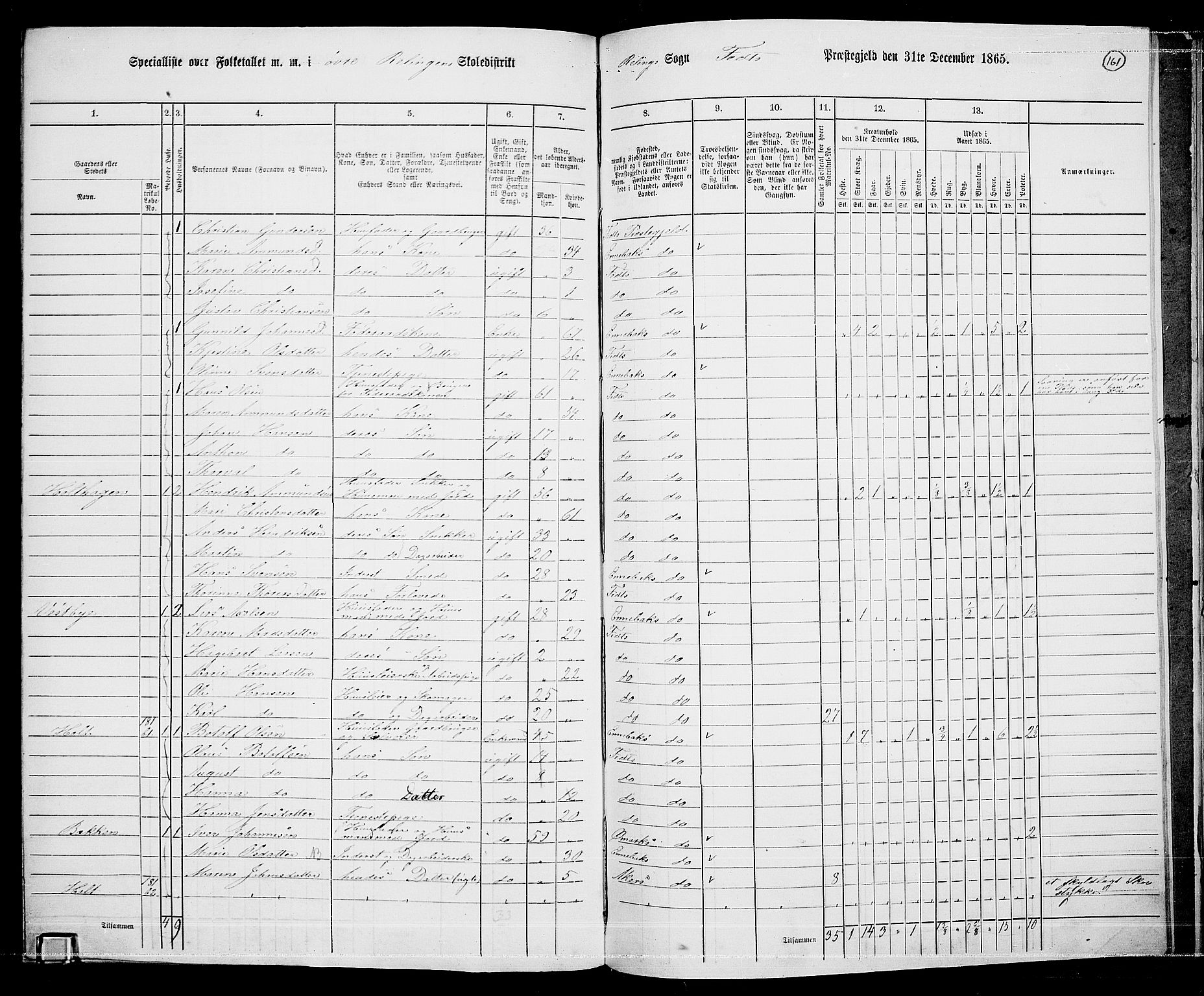 RA, 1865 census for Fet, 1865, p. 150