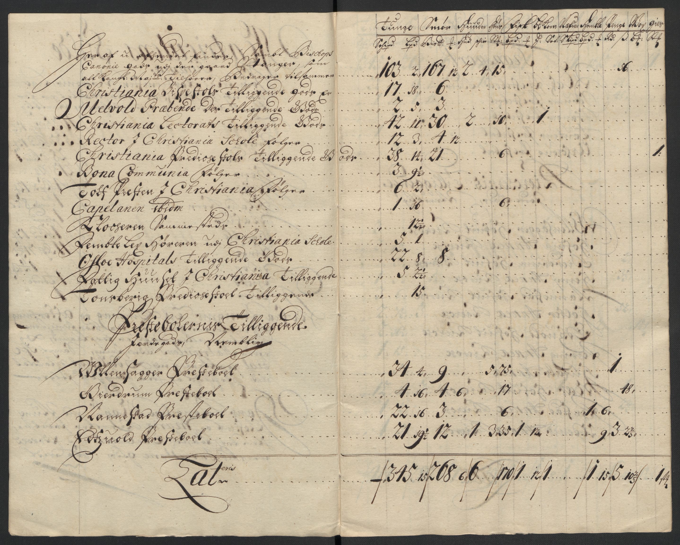 Rentekammeret inntil 1814, Reviderte regnskaper, Fogderegnskap, AV/RA-EA-4092/R12/L0718: Fogderegnskap Øvre Romerike, 1706-1707, p. 169