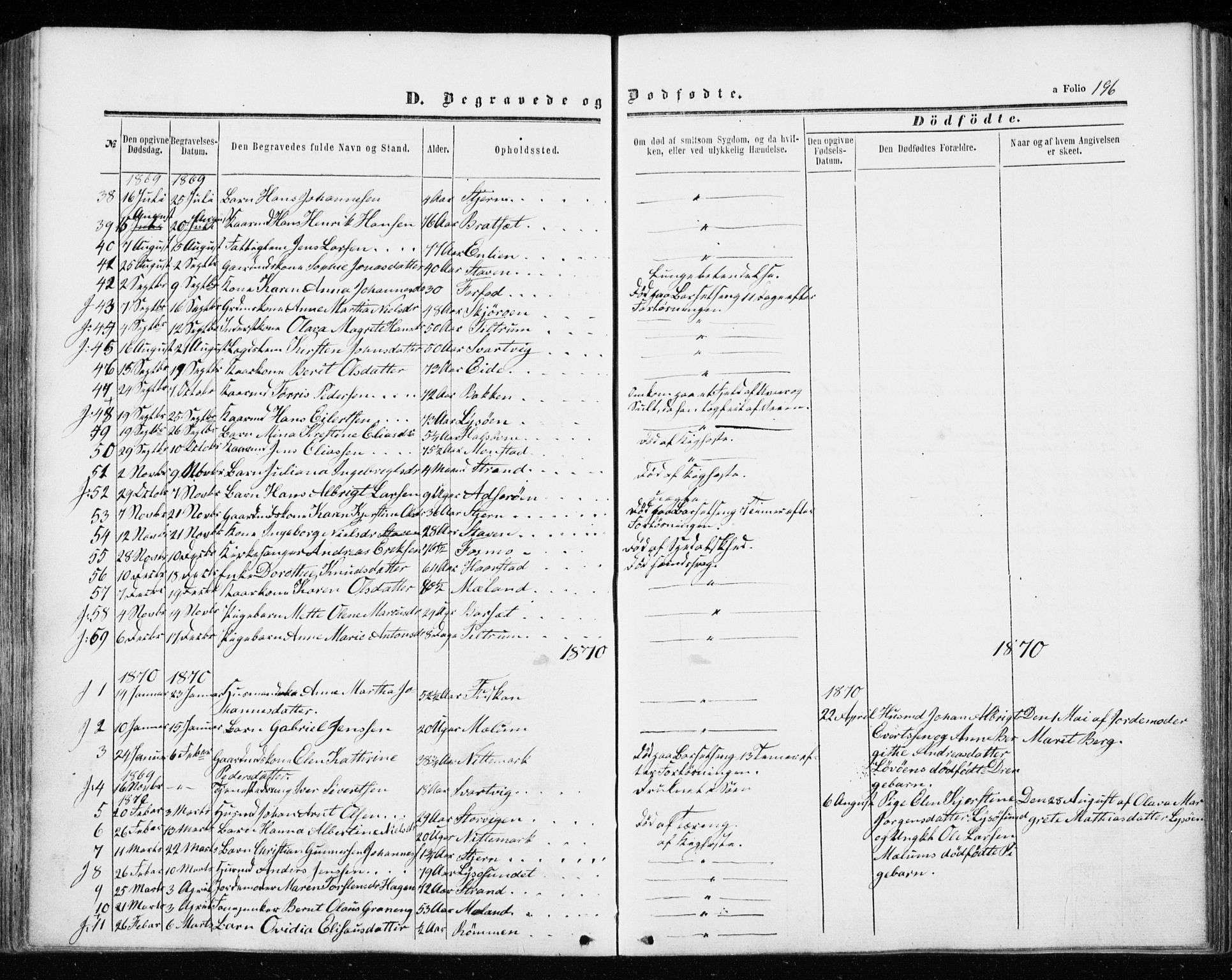 Ministerialprotokoller, klokkerbøker og fødselsregistre - Sør-Trøndelag, SAT/A-1456/655/L0678: Parish register (official) no. 655A07, 1861-1873, p. 196