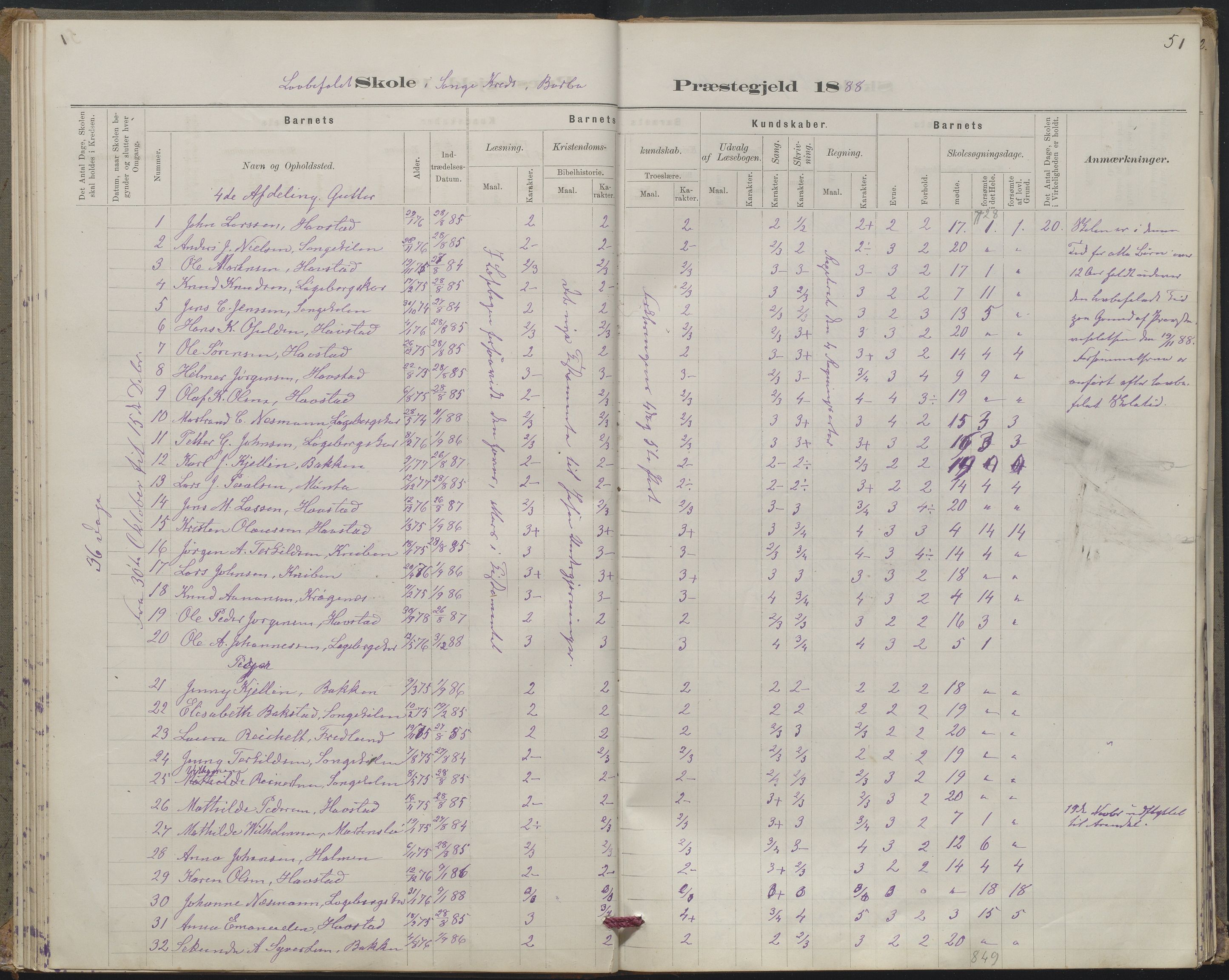 Arendal kommune, Katalog I, AAKS/KA0906-PK-I/07/L0367: Karakterprotokol lærerens skole, 1878-1893, p. 51