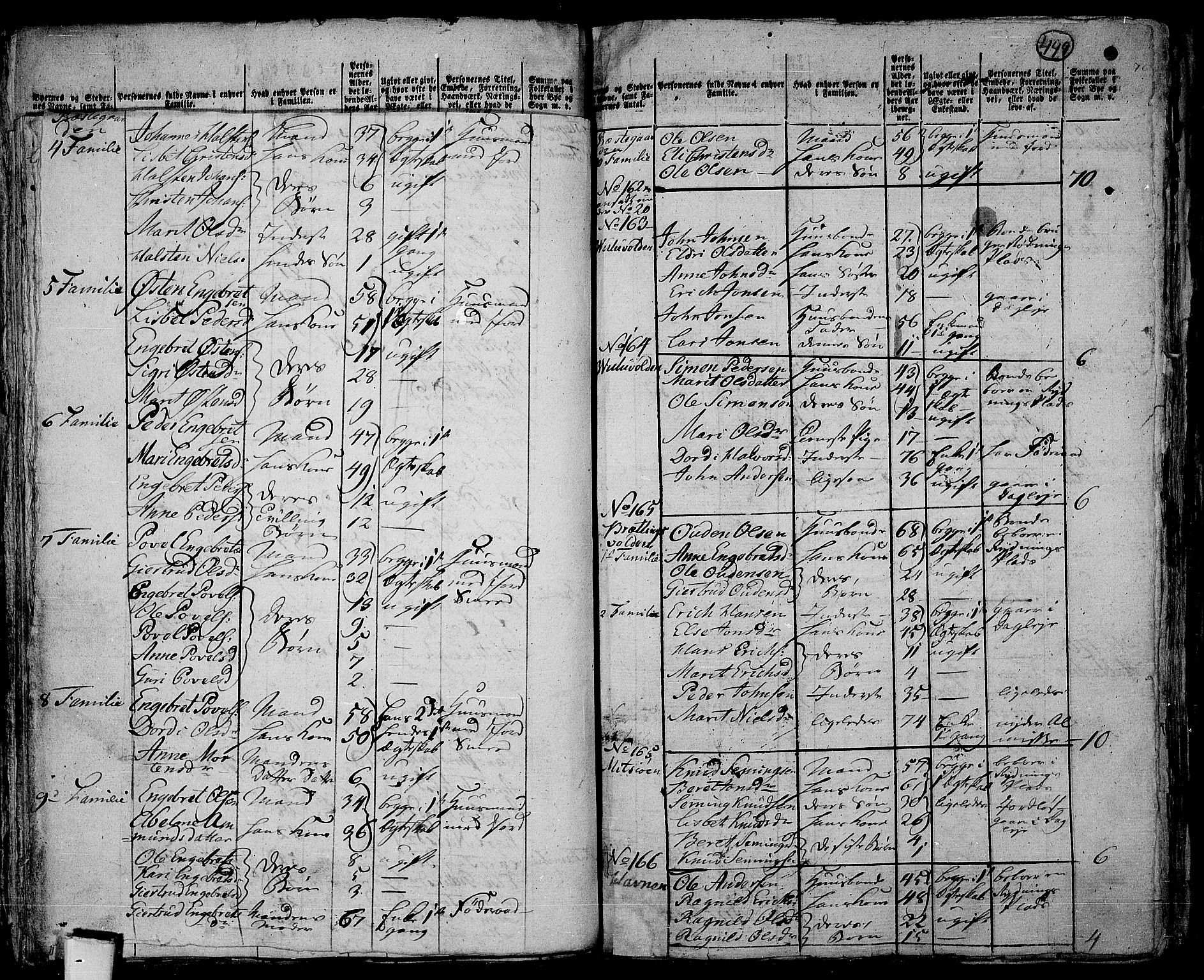 RA, 1801 census for 0520P Ringebu, 1801, p. 448b-449a