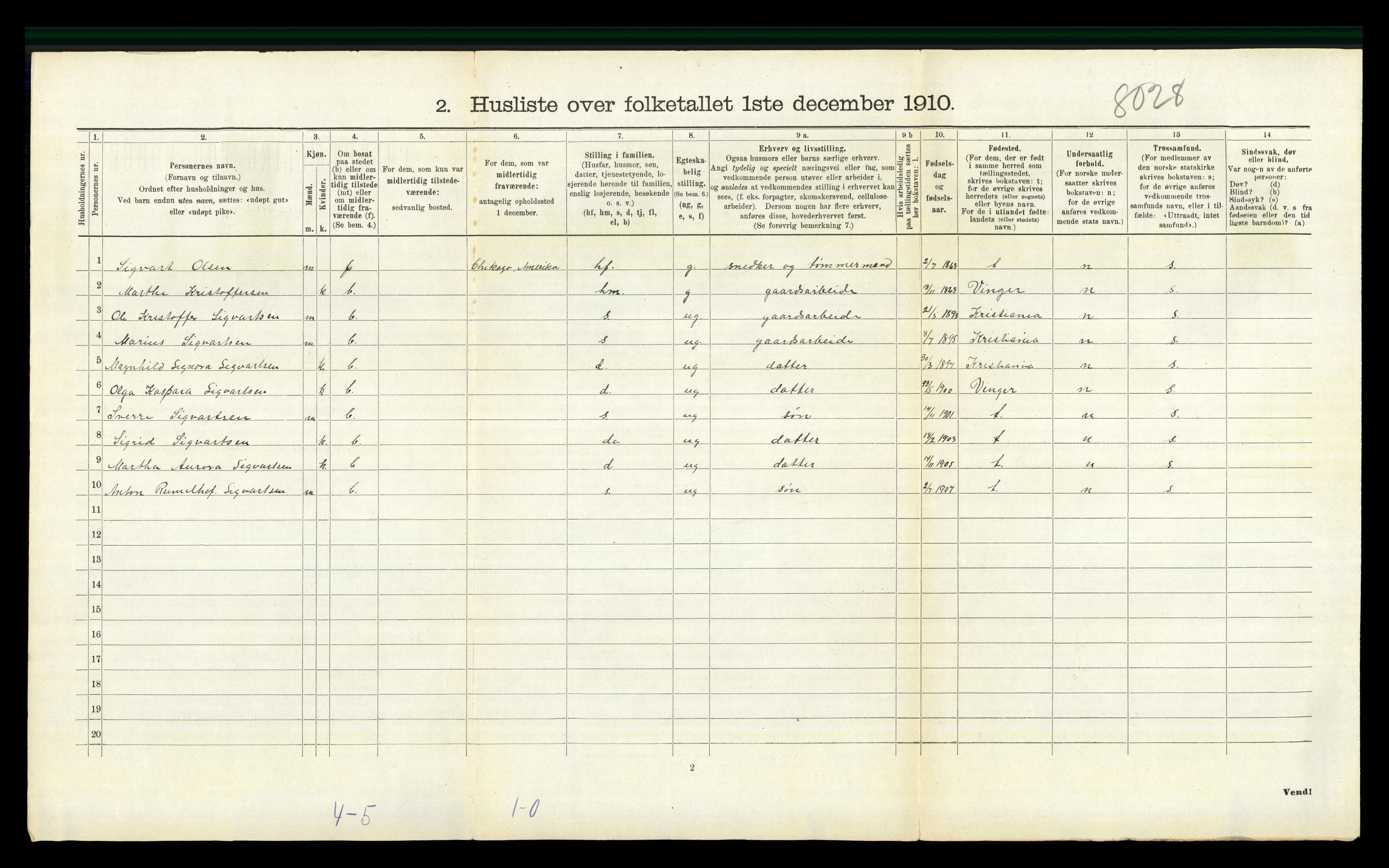 RA, 1910 census for Sør-Odal, 1910, p. 1489