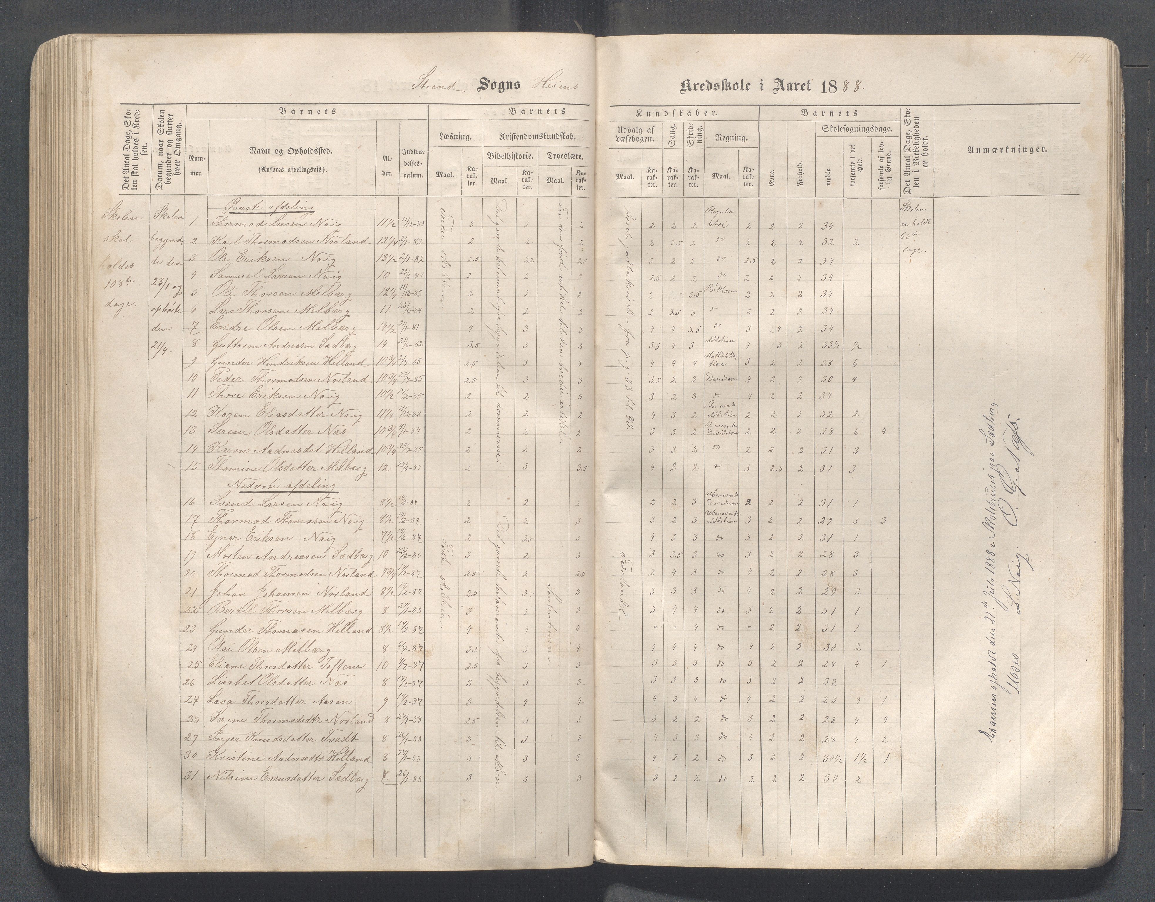 Strand kommune - Hidle, Heien, Heng, Jøssang, Kvalvåg og Midttun skole, IKAR/A-159/H/L0001: Skoleprotokoll for skolekretsene Hidle, Heng, Jøssang, og Heien, 1864-1891, p. 146