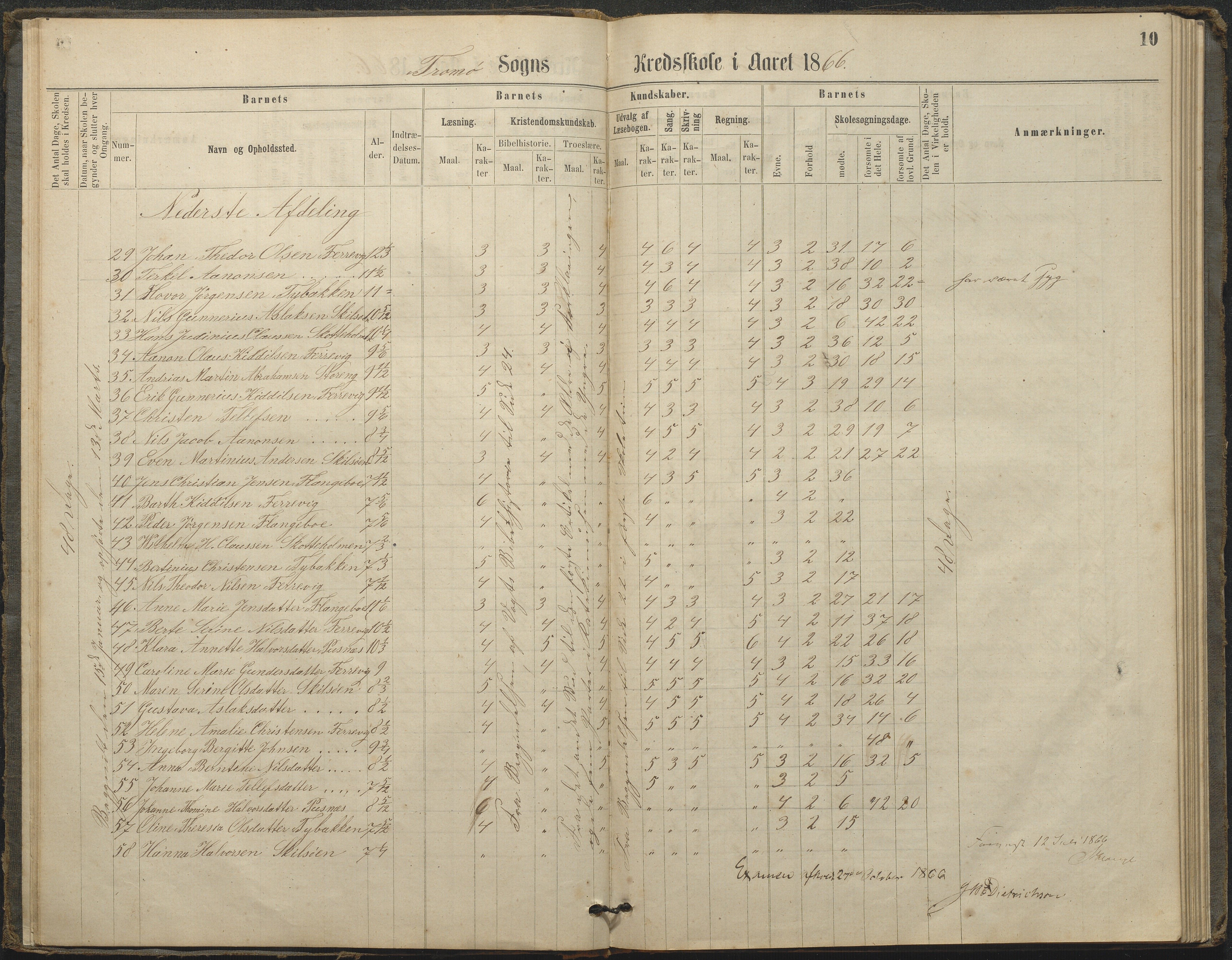 Tromøy kommune frem til 1971, AAKS/KA0921-PK/04/L0033: Færvik (Roligheden) - Karakterprotokoll, 1864-1896, p. 9