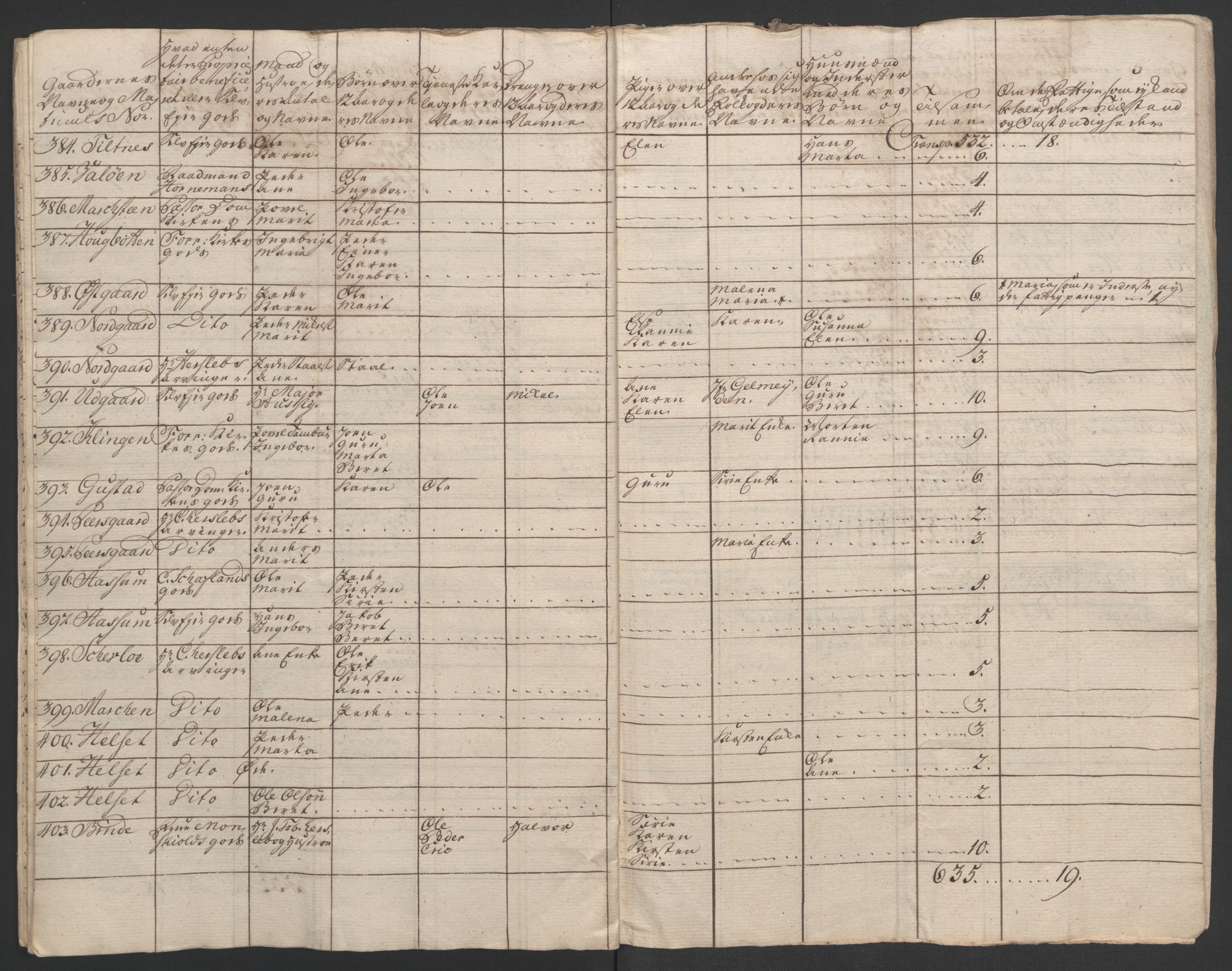 Rentekammeret inntil 1814, Realistisk ordnet avdeling, AV/RA-EA-4070/Ol/L0020/0003: [Gg 10]: Ekstraskatten, 23.09.1762. Romsdal, Strinda, Selbu, Inderøy. / Inderøy, 1762-1764, p. 106