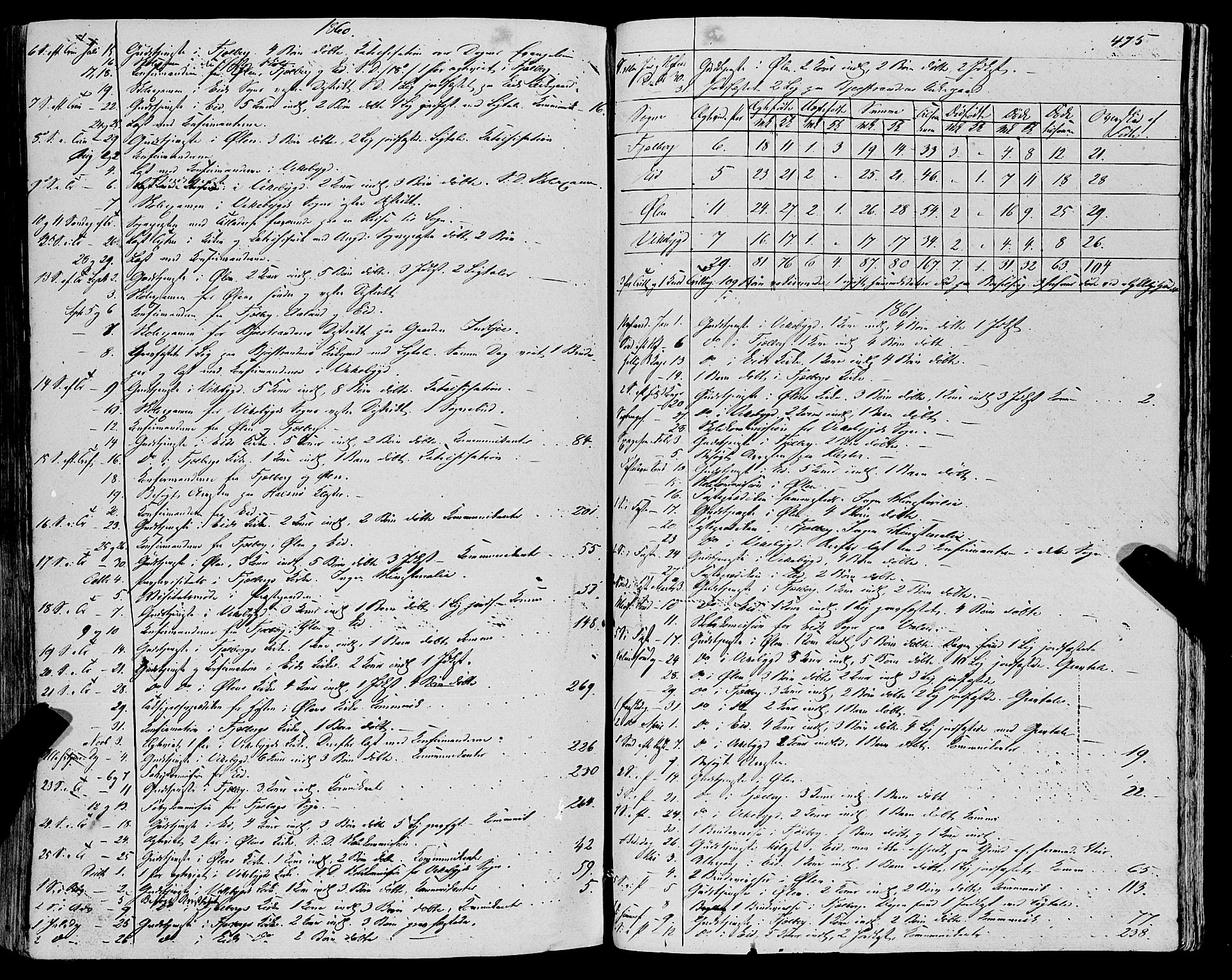 Fjelberg sokneprestembete, AV/SAB-A-75201/H/Haa: Parish register (official) no. A 7, 1851-1867, p. 475